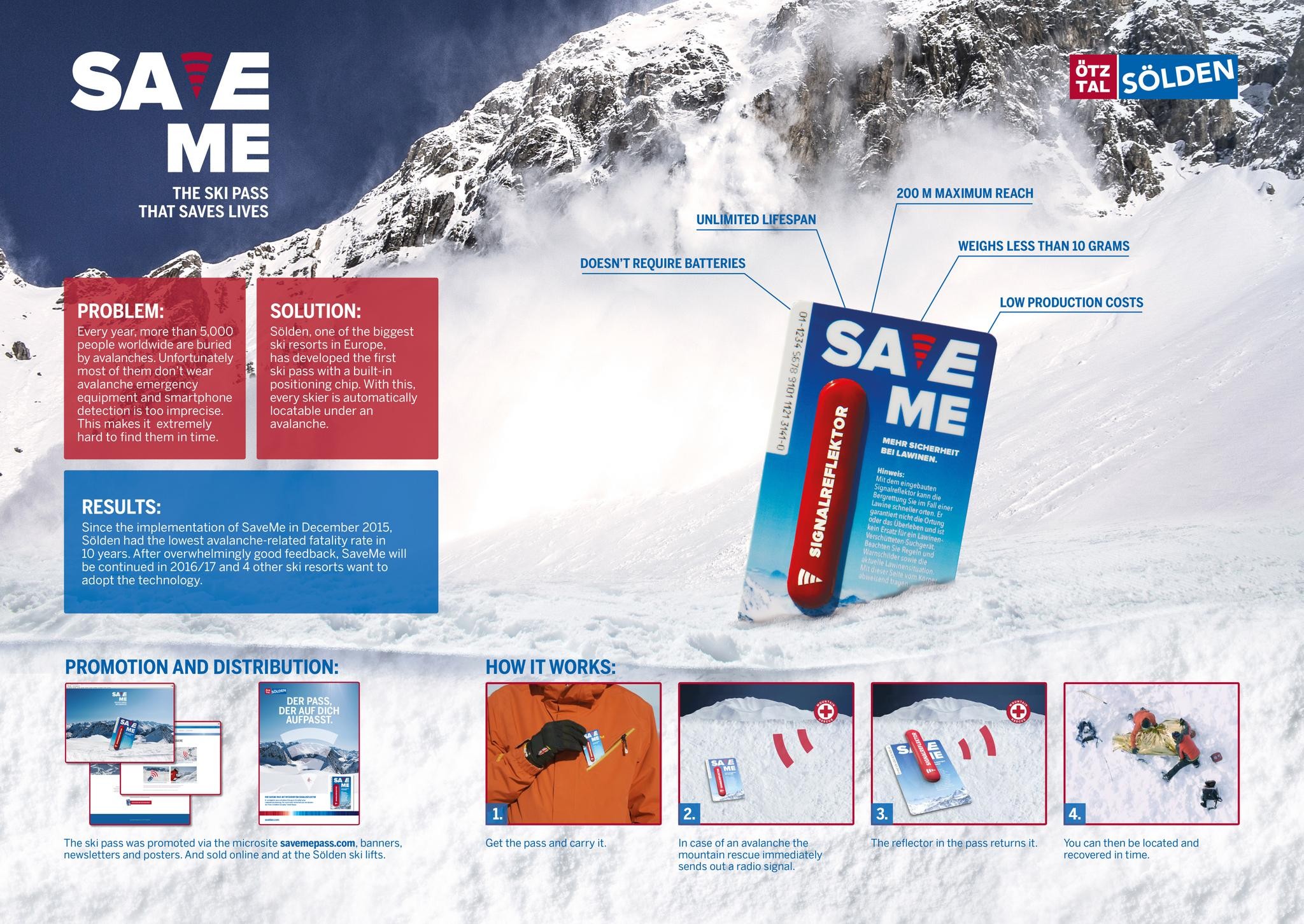 Save me – the ski pass that saves lives