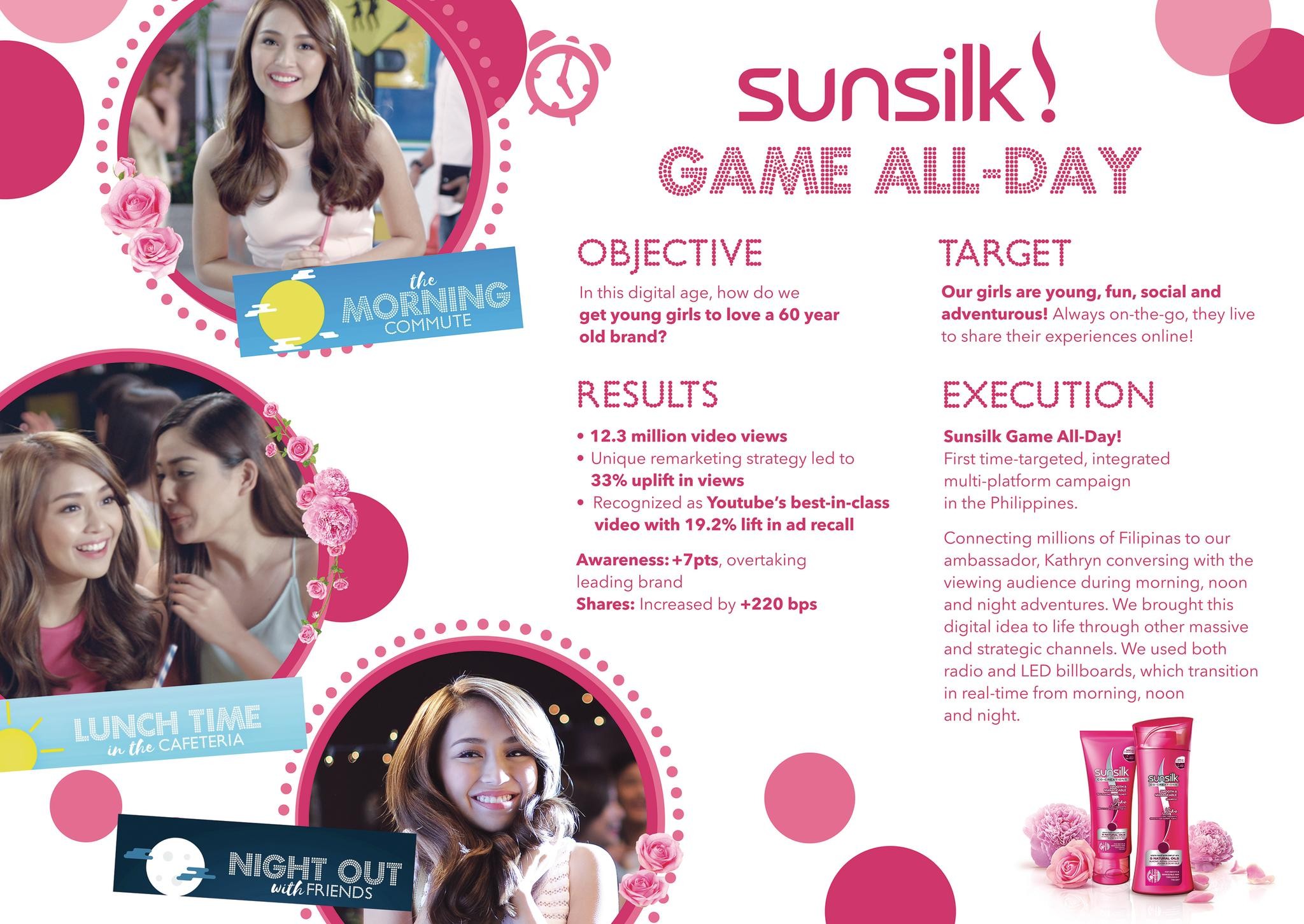 Sunsilk Game For Anything (Dayparting) Media Strategy