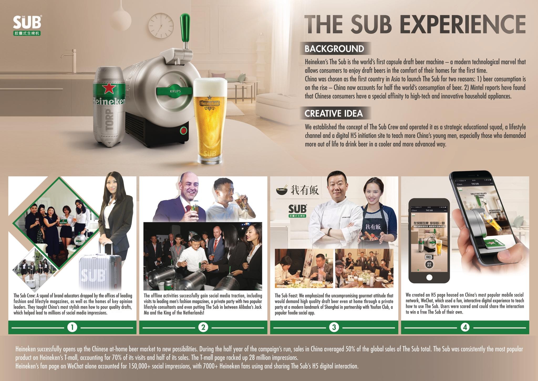 Heineken's THE SUB China launch