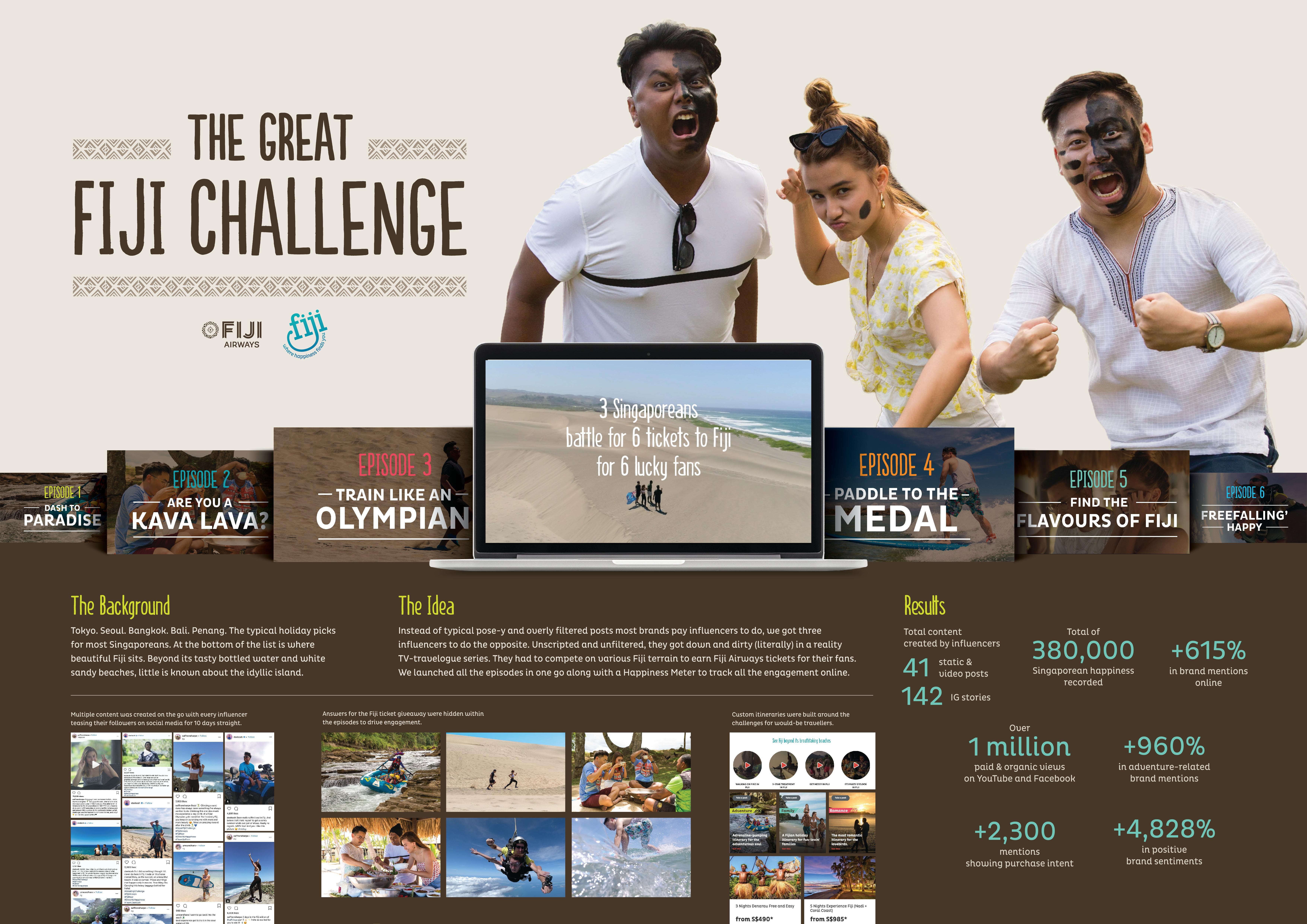 The Great Fiji Challenge