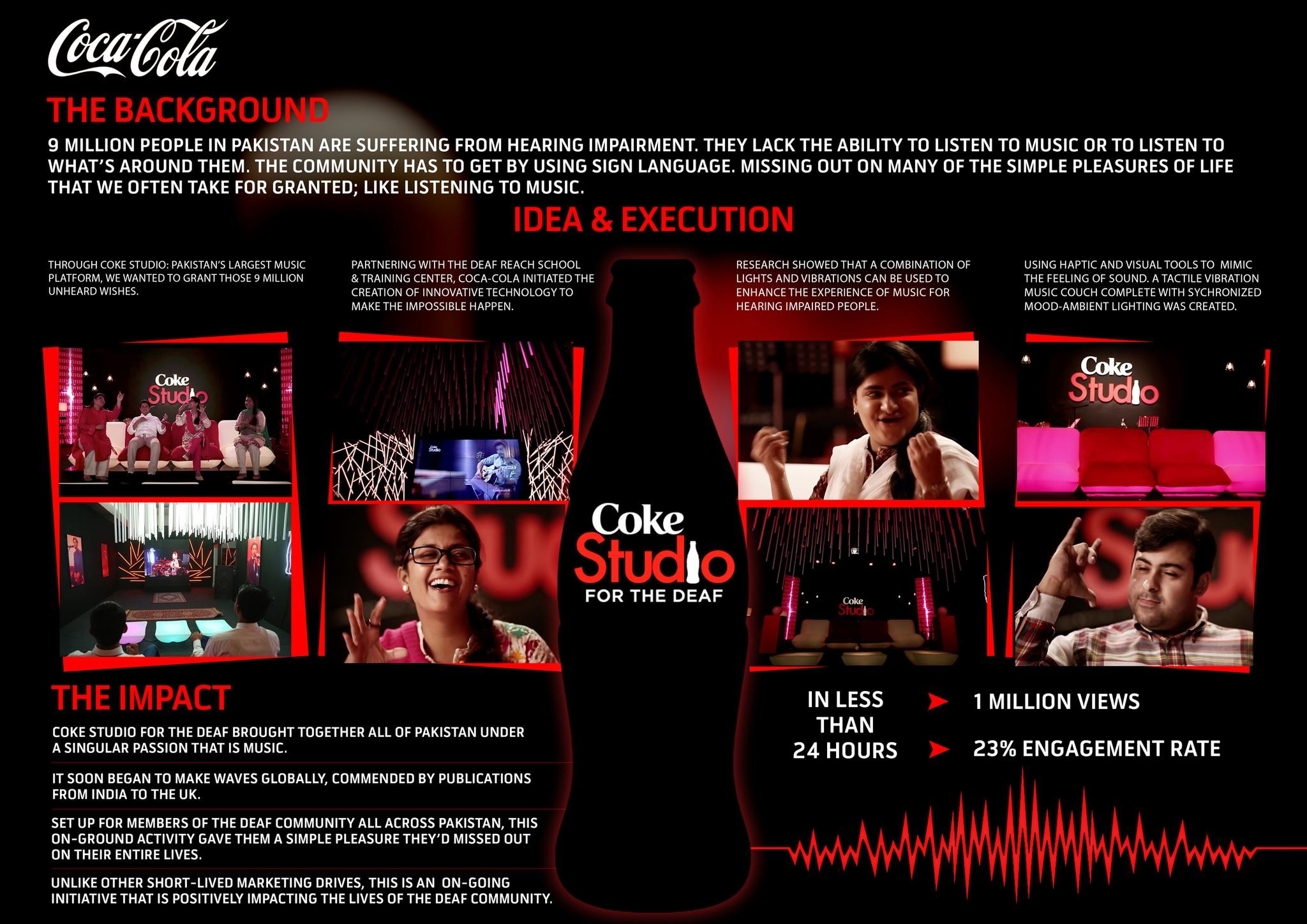COKE STUDIO FOR DEAF | Entry | THE WORK