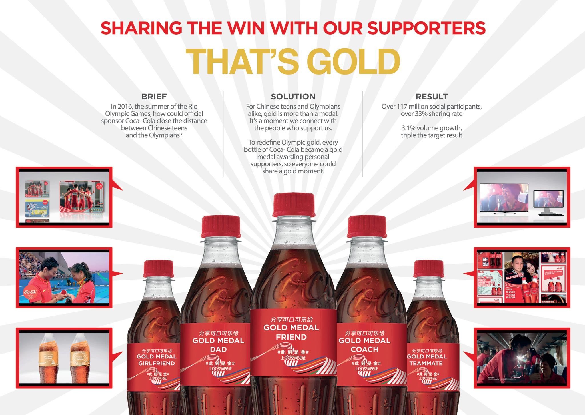 REDEFINING GOLD: COCA-COLA CHINA 2016 OLYMPICS CAMPAIGN