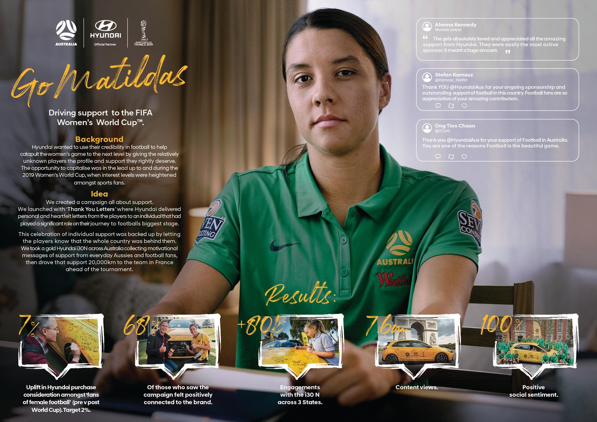 Go Matildas: Driving support to the FIFA Women's World Cup