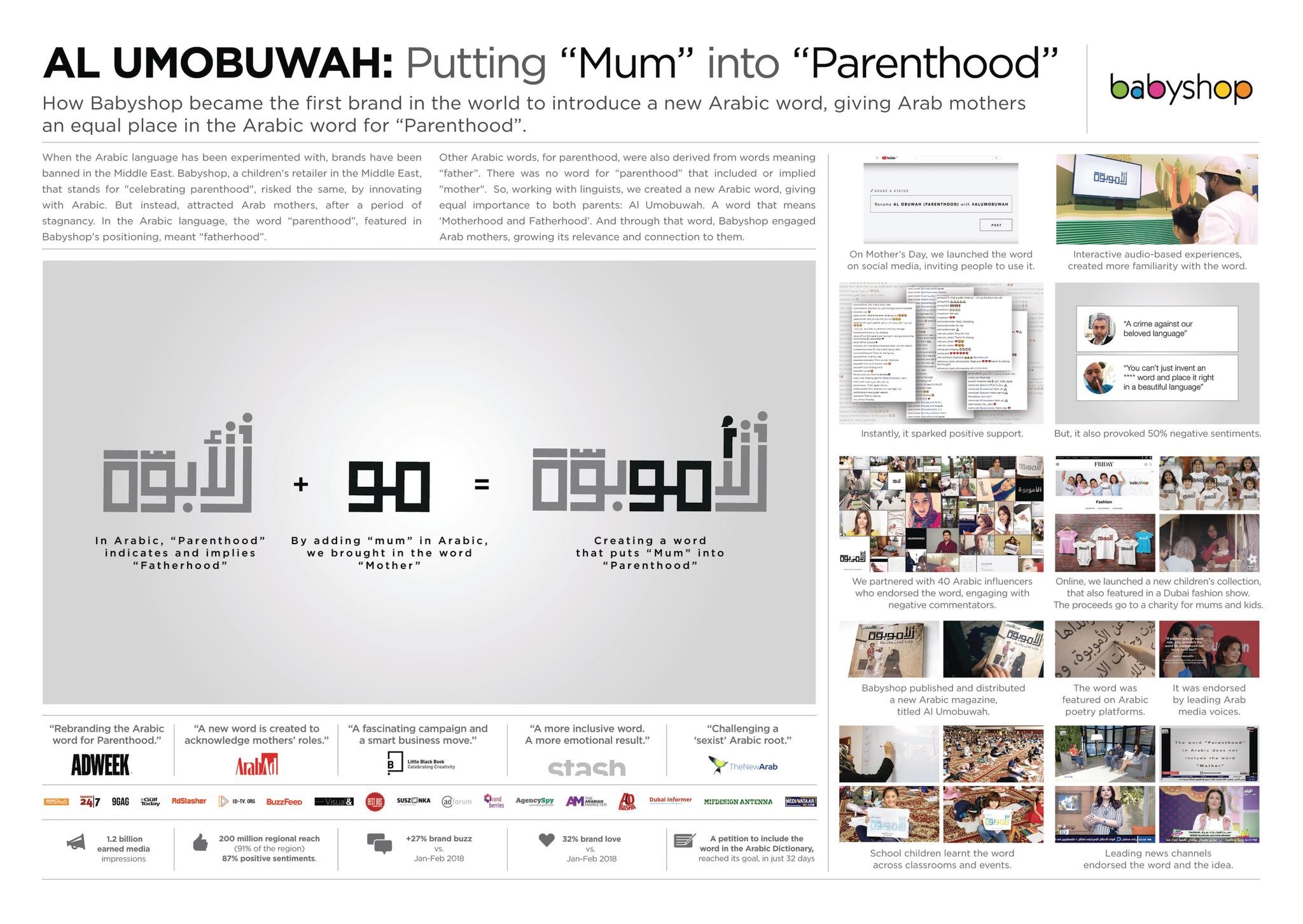 Al Umobuwah: Putting "Mum" into "Parenthood"