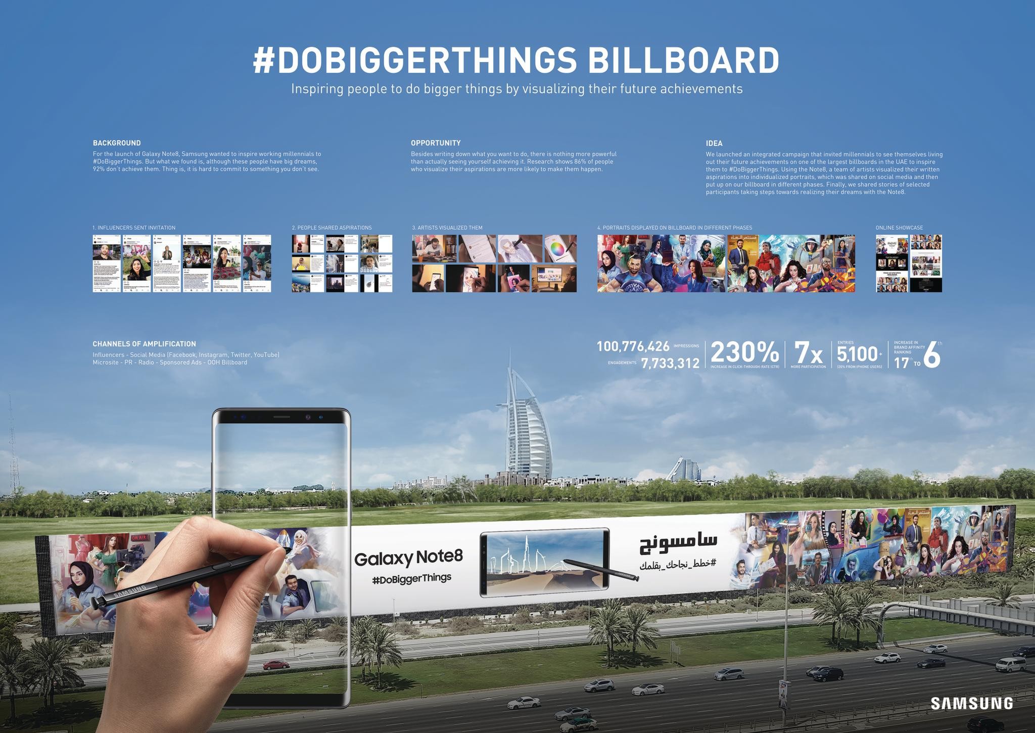 Samsung Galaxy Note8 – #DoBiggerThings Billboard