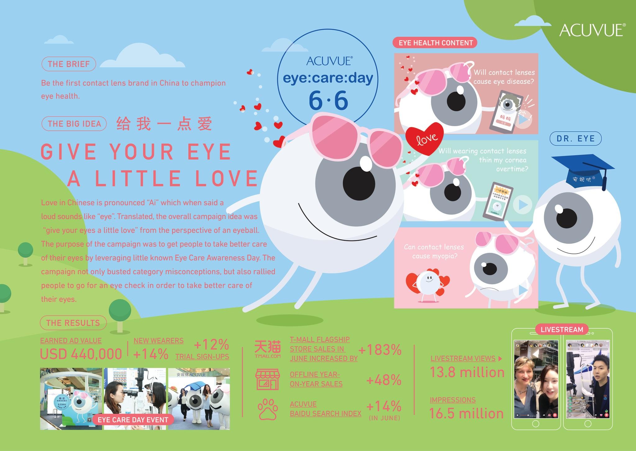 Johnson & Johnson Vision - Eye Care Day