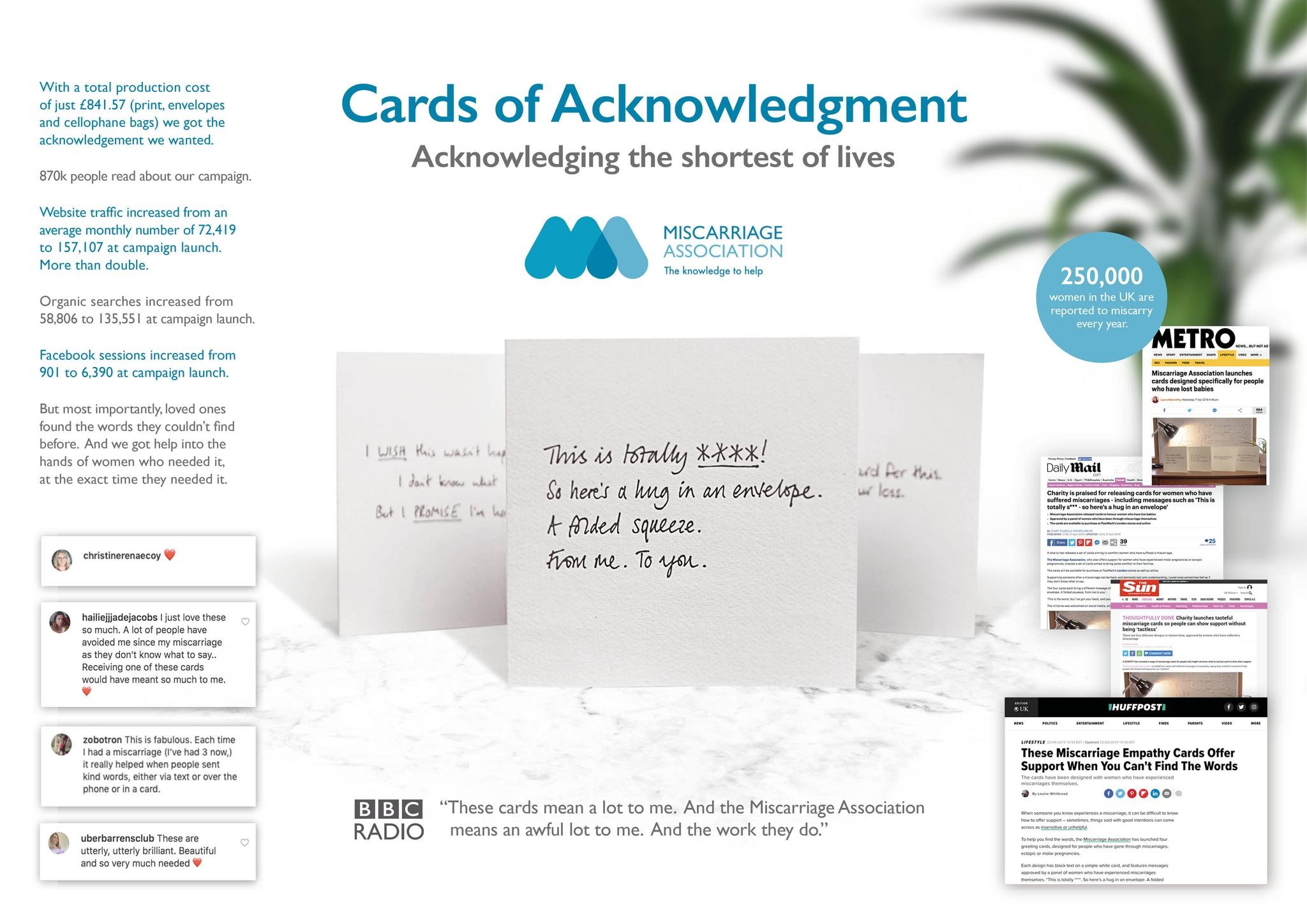 Cards of Acknowledgement