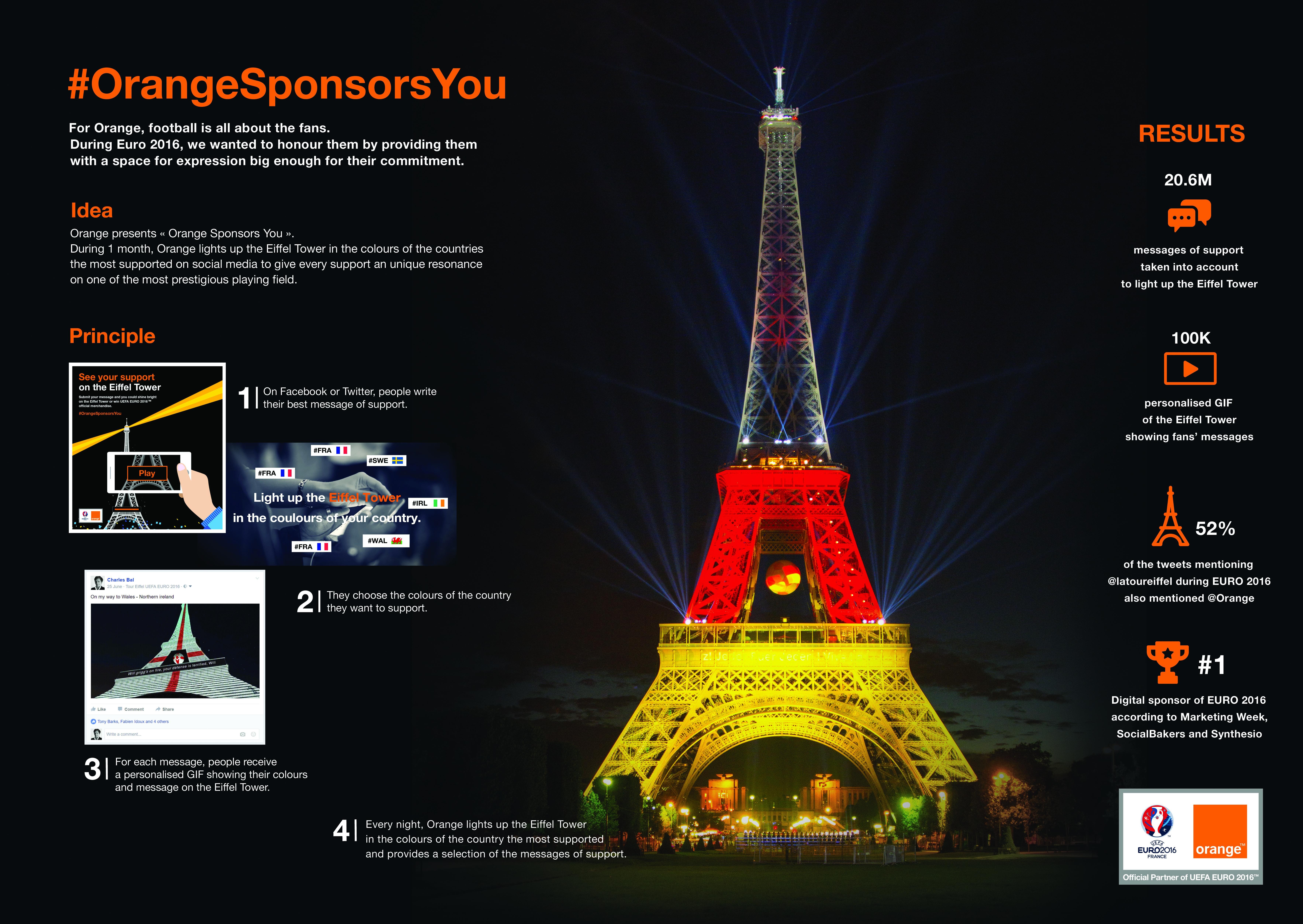 Orange Lights up the Eiffel Tower
