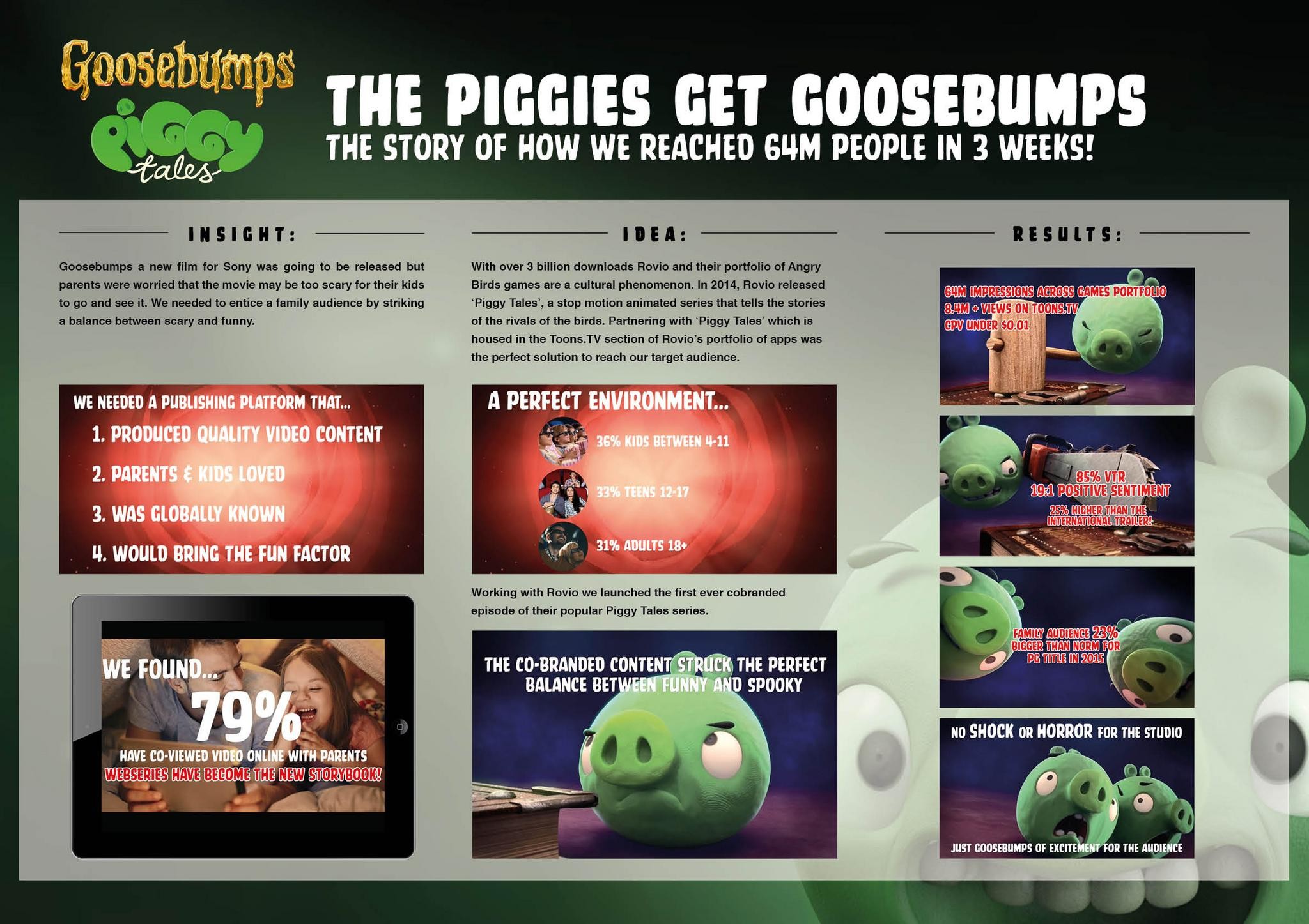 The Piggies Get Goosebumps!