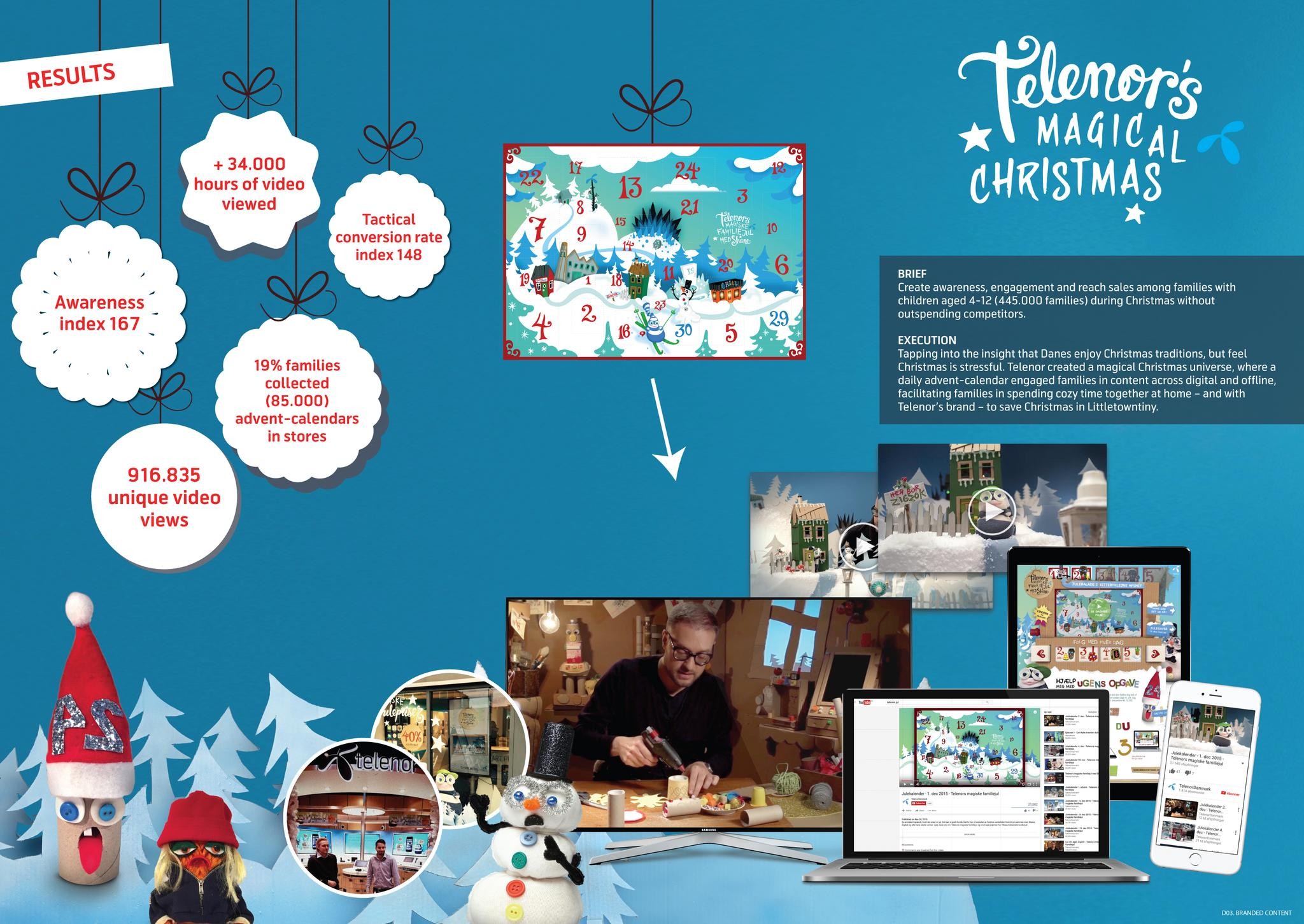 Telenor's Magical Christmas