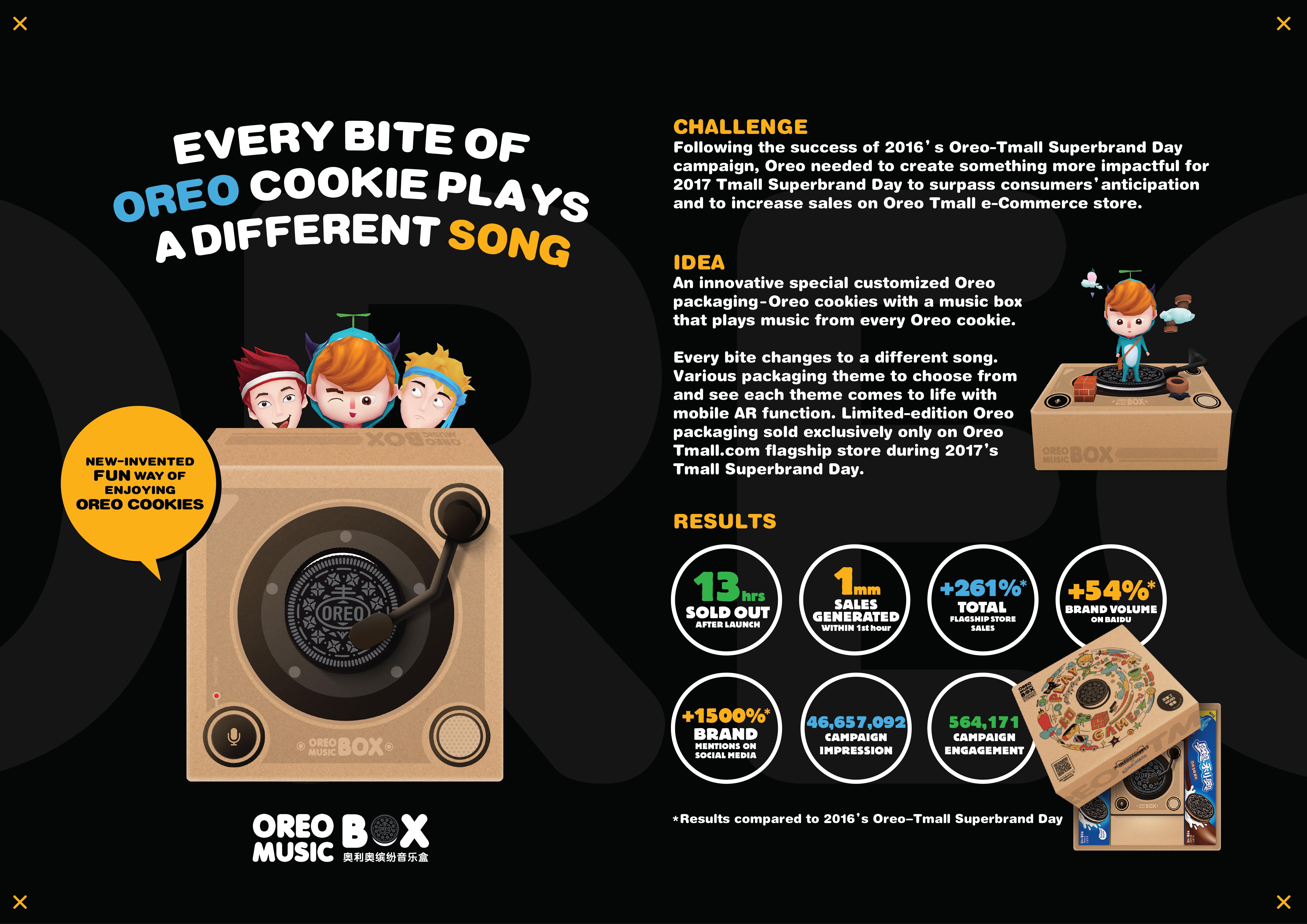 Oreo Music Box Special Packaging