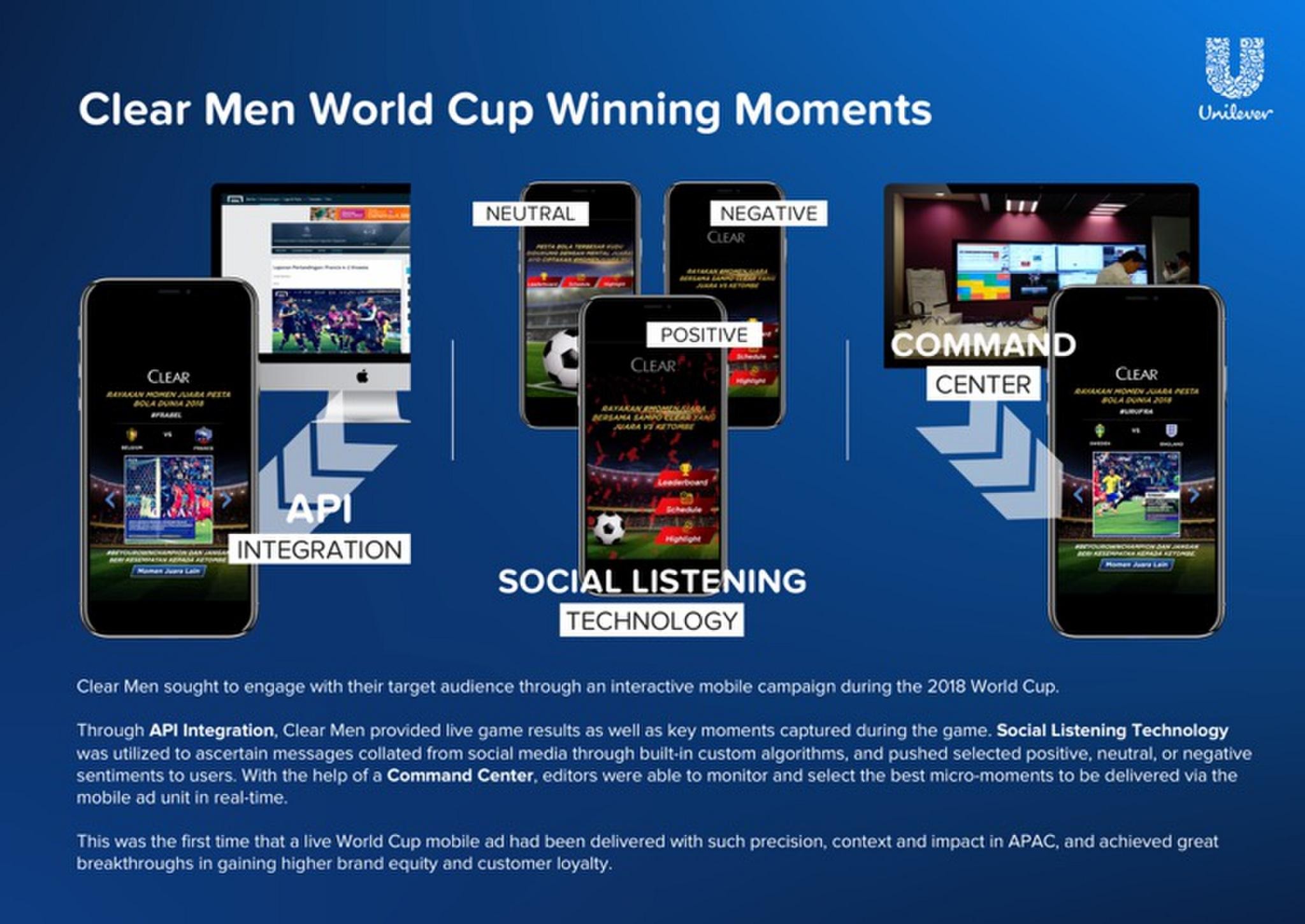 Clear Men World Cup Winning Moments