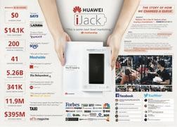 Huawei iJack