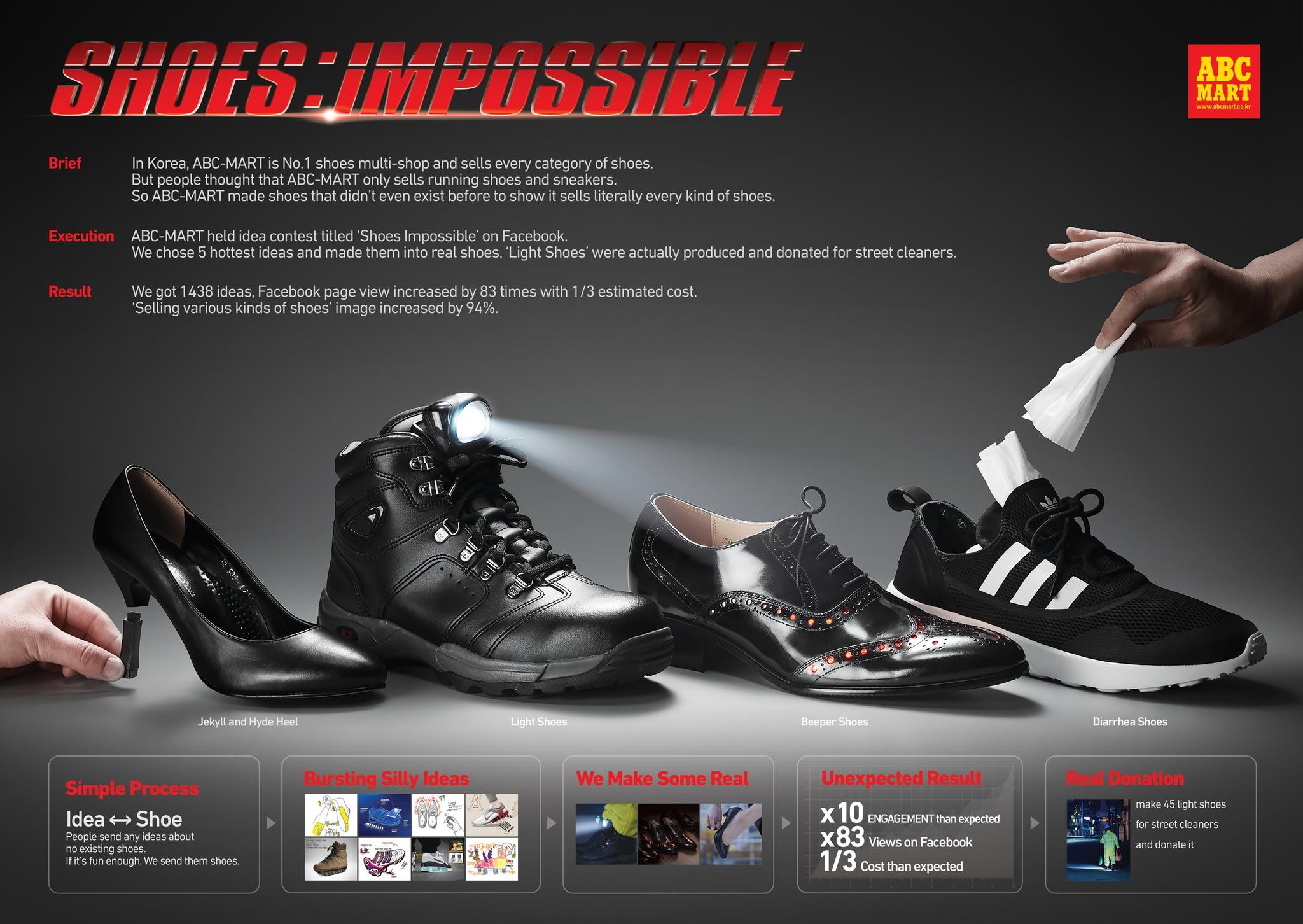 Shoes Impossible Campaign THE WORK