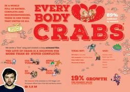 Everybody Loves Crabs