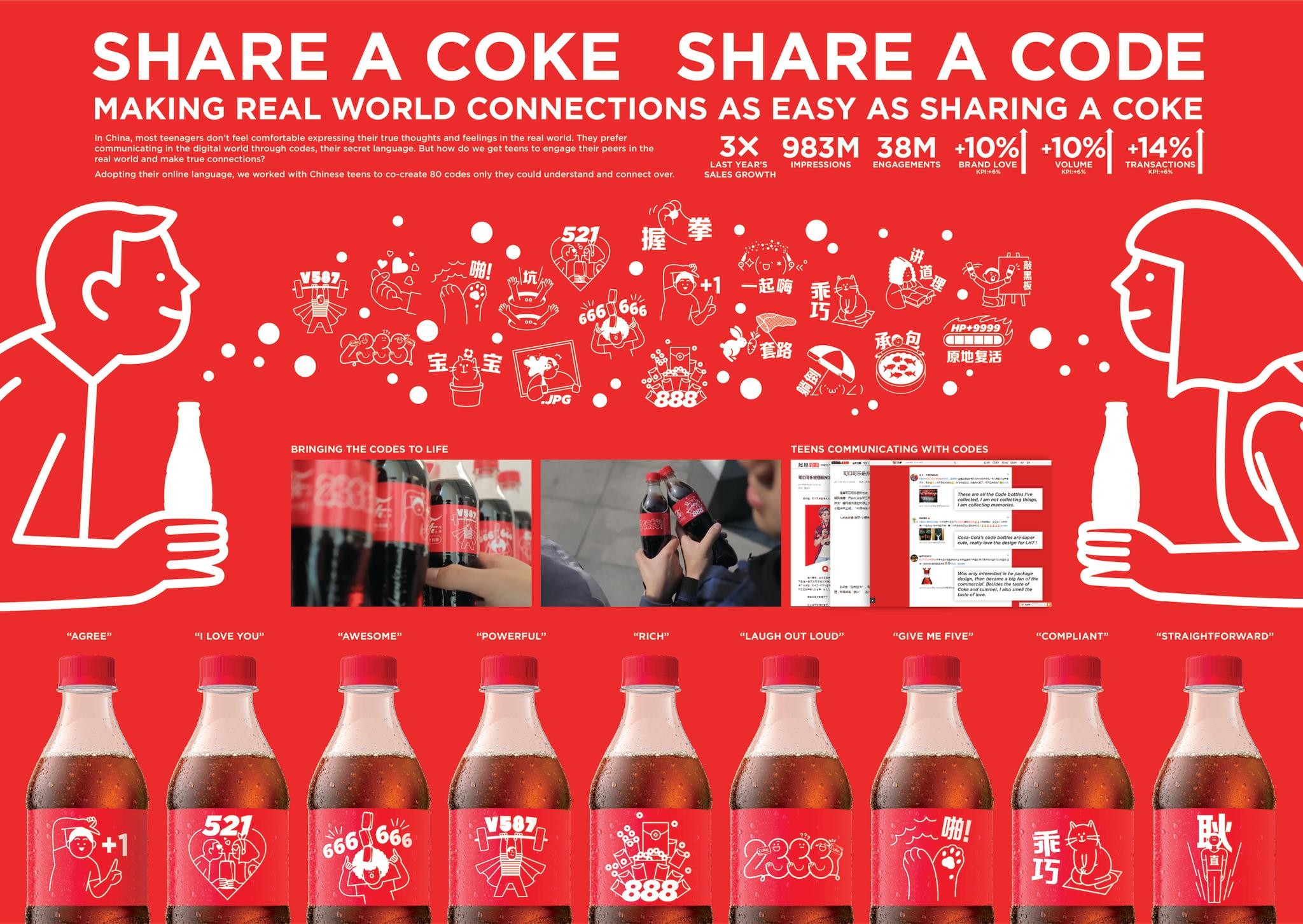 Share a Coke, Share a Code