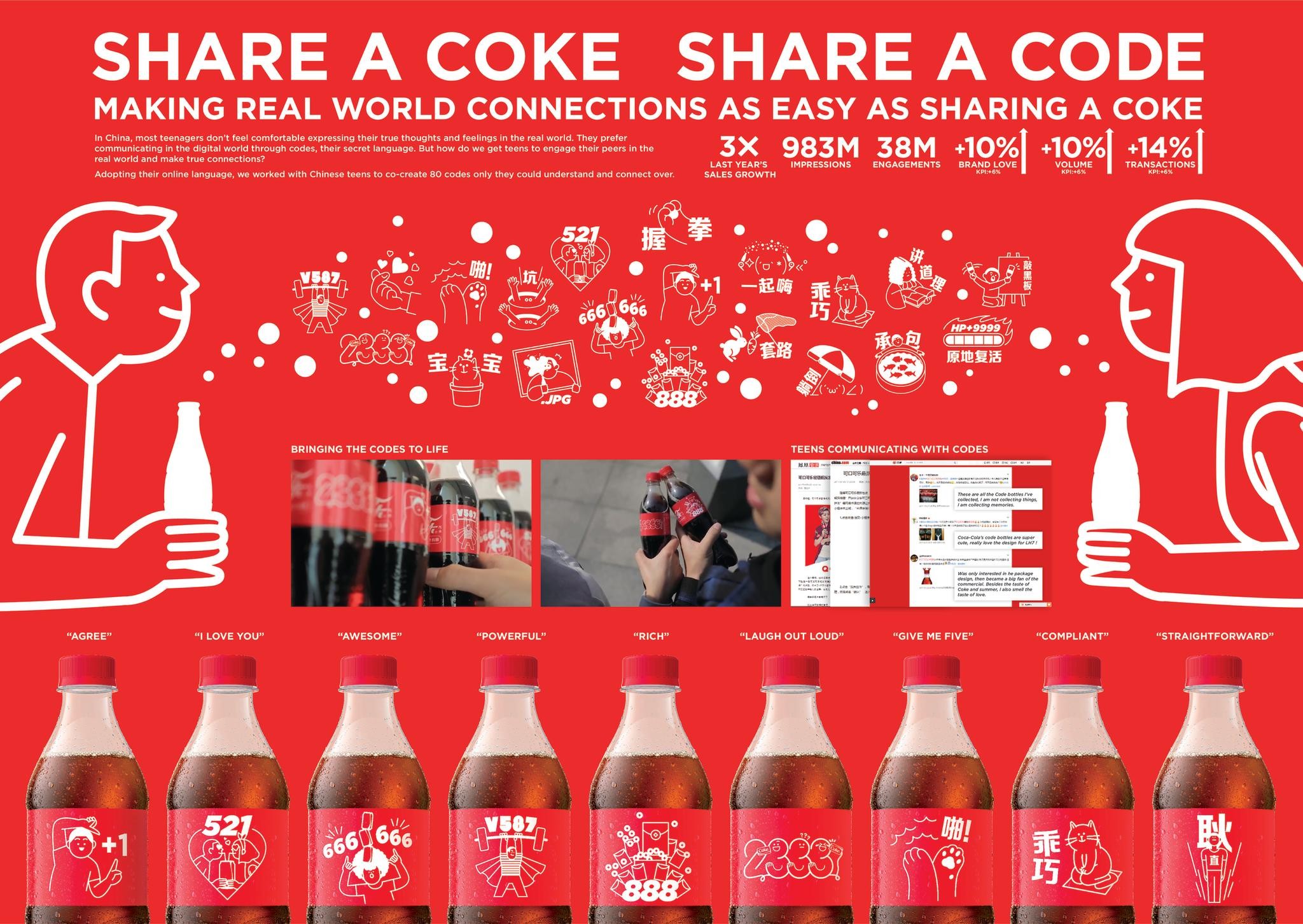 Share a coke share a code campaign the work
