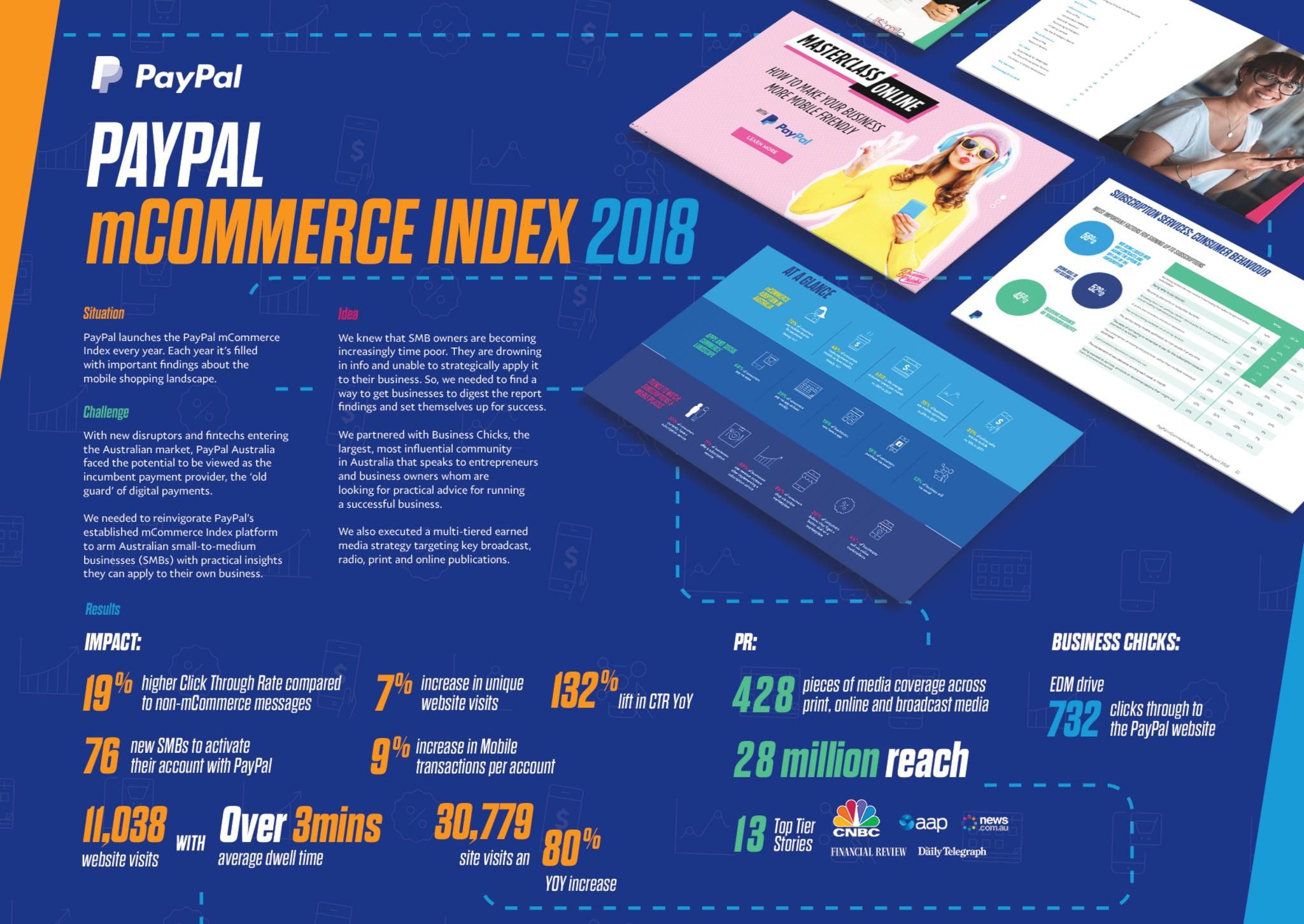 PayPal Australia’s 2018 mCommerce Index