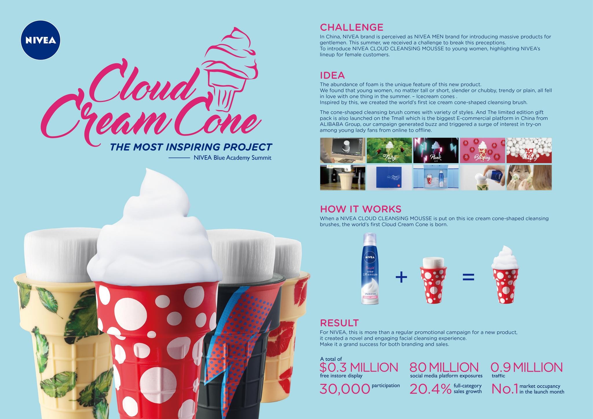 Cloud Cream Cone