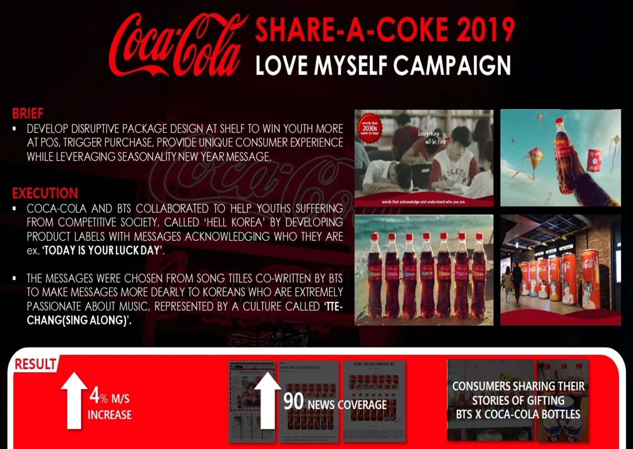 Share a Coke 2019 - Love Myself Campaign