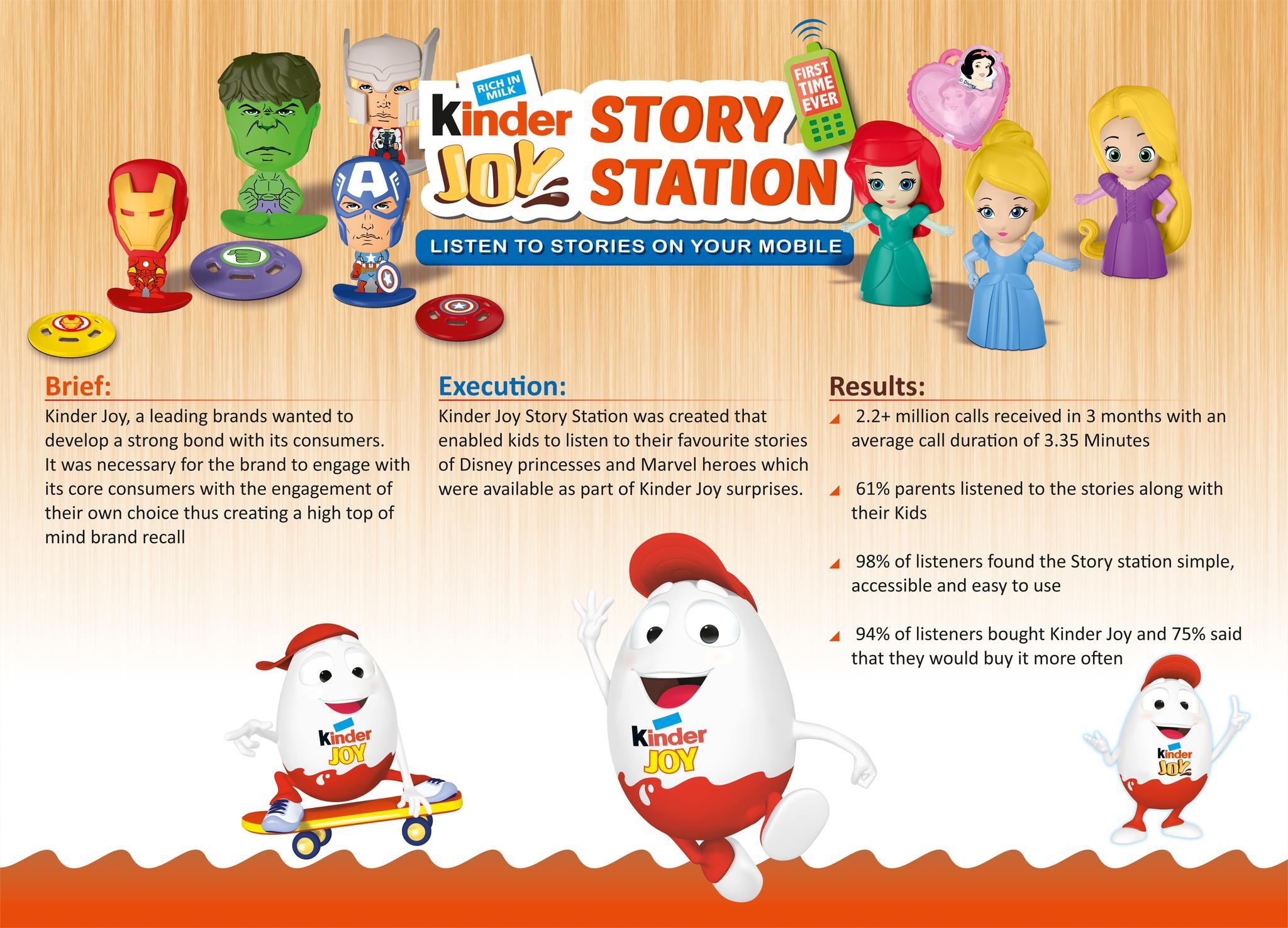 Kinderjoy Story Station