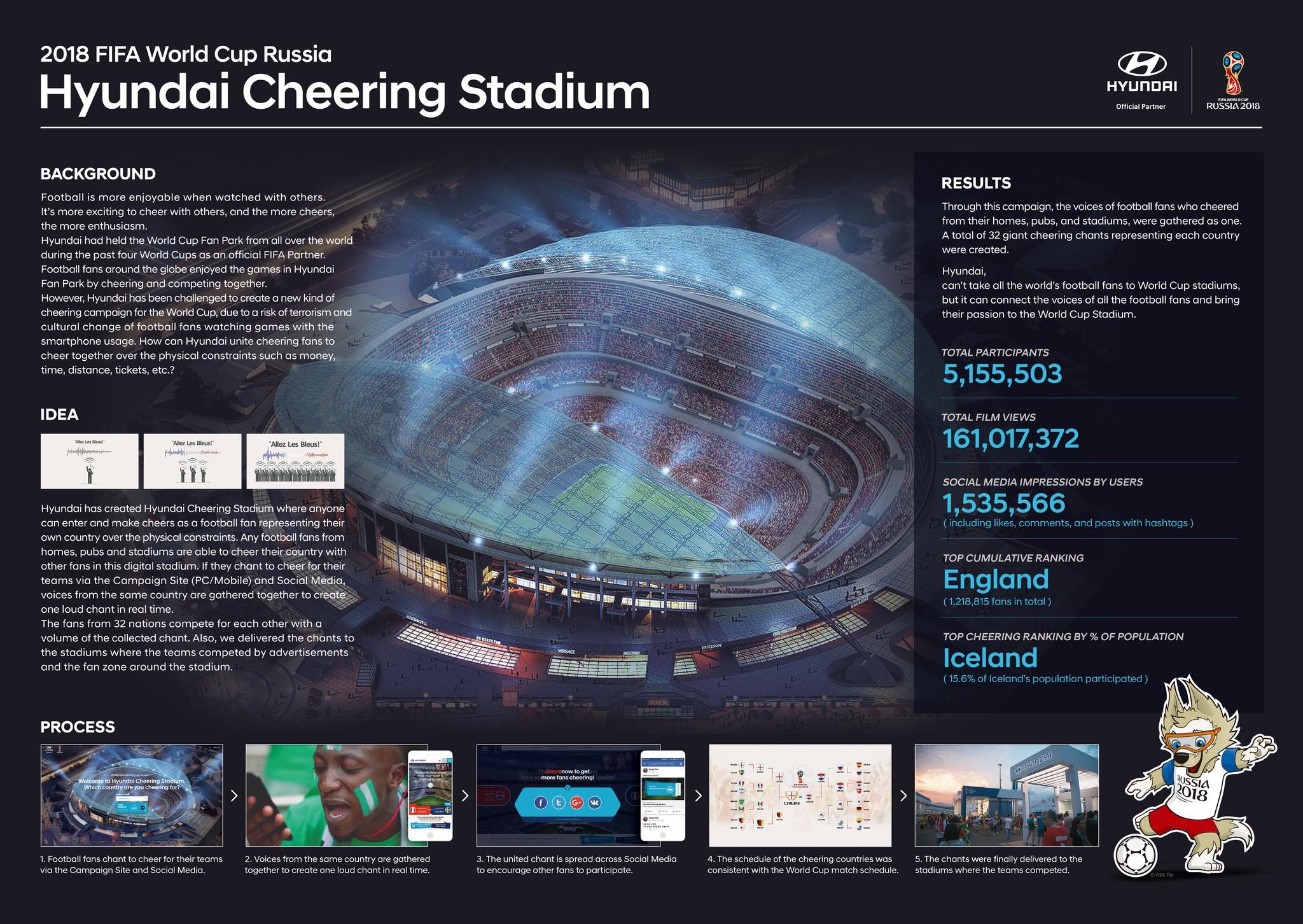 Hyundai Cheering Stadium