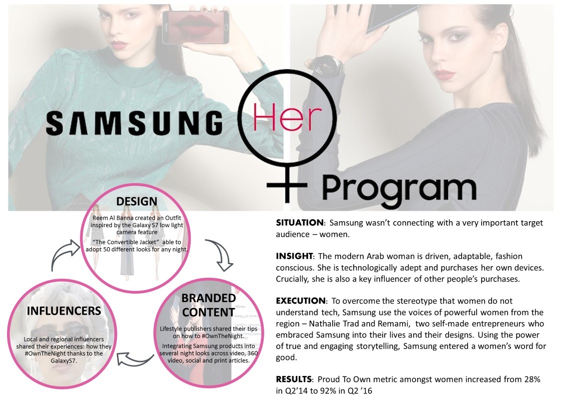 Samsung Her Program