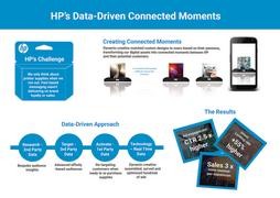 HP's Data-Driven Connected Moments