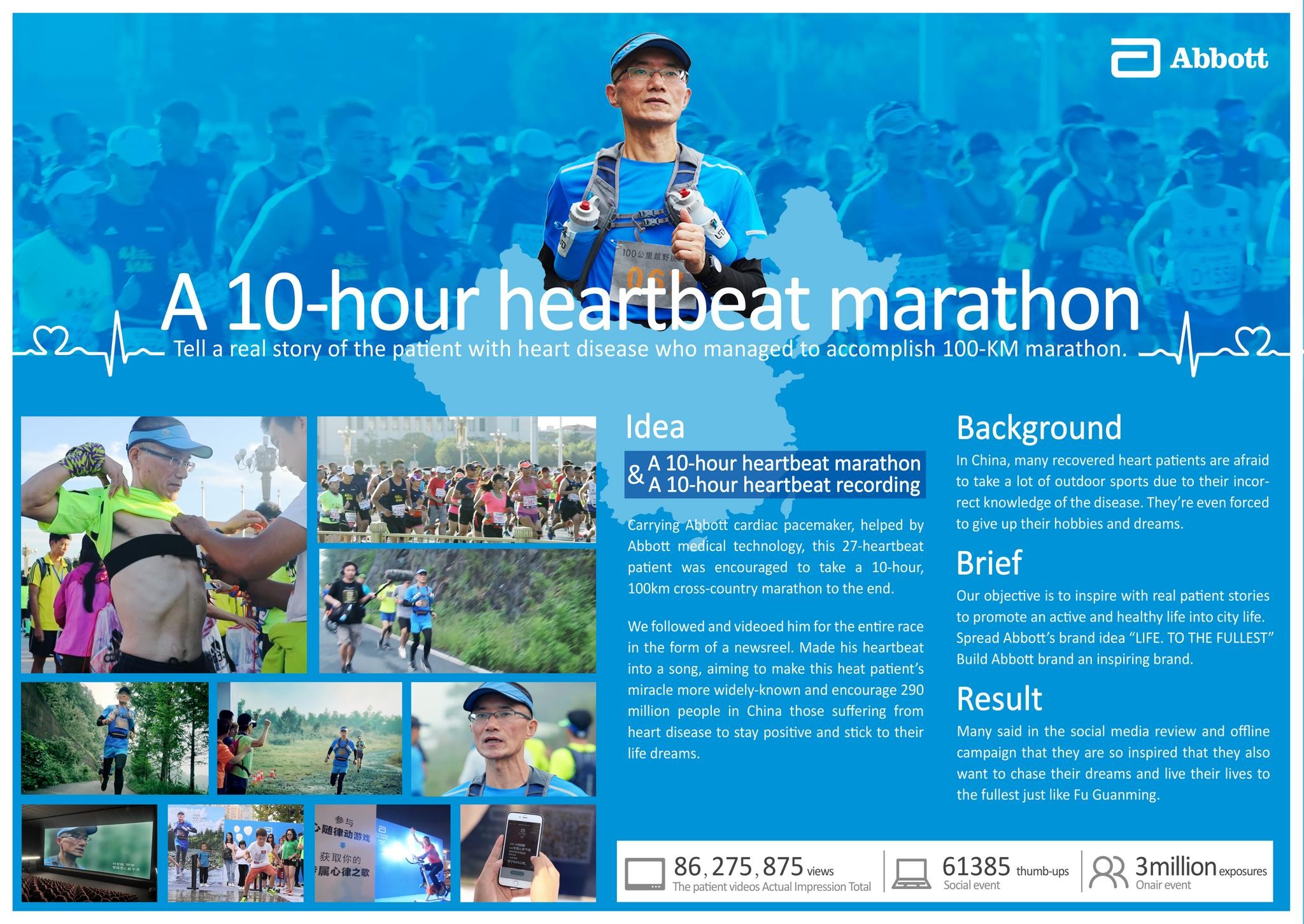 A 10-Hour Heartbeat Marathon