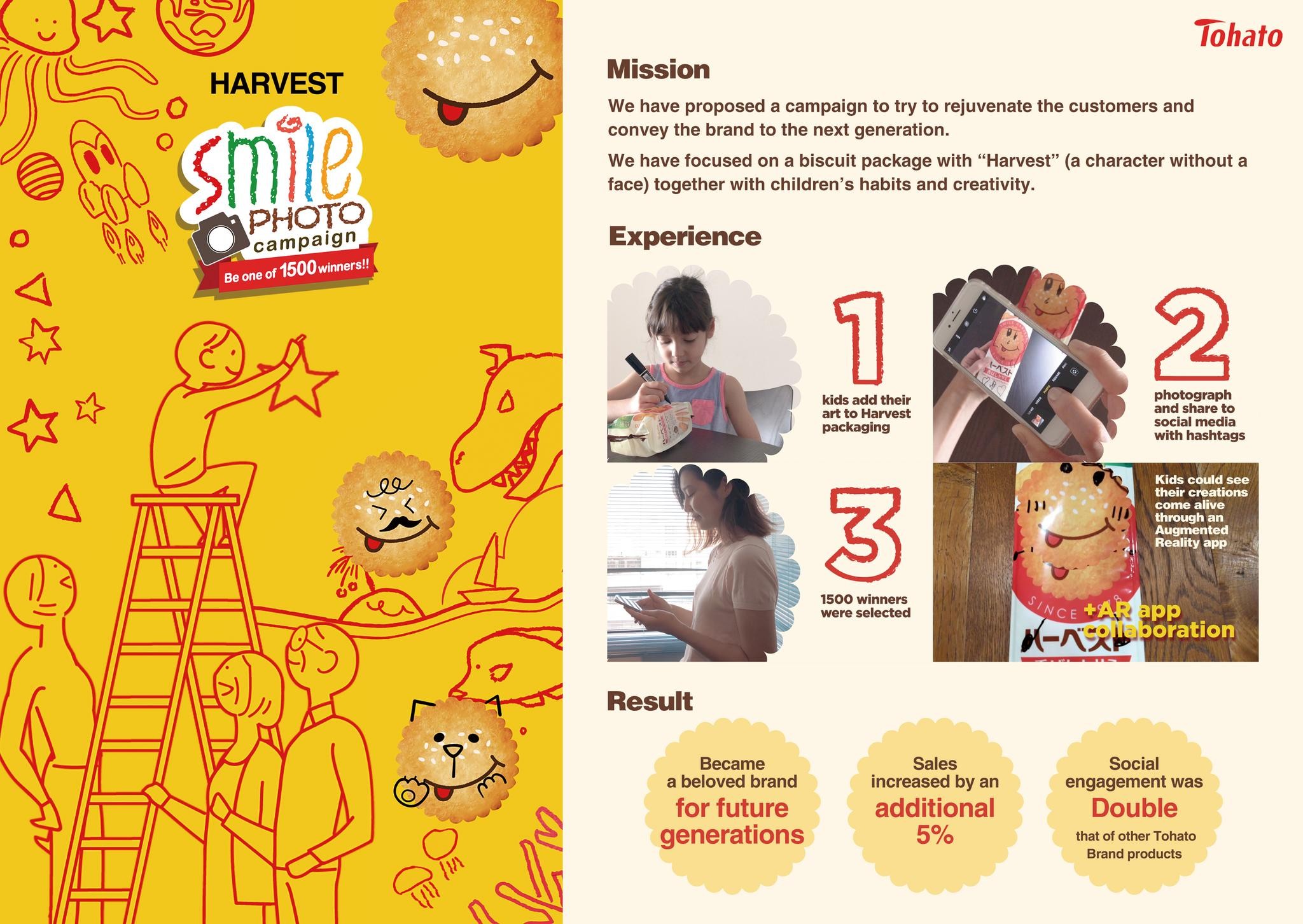 Harvest 40th Anniversary Campaign