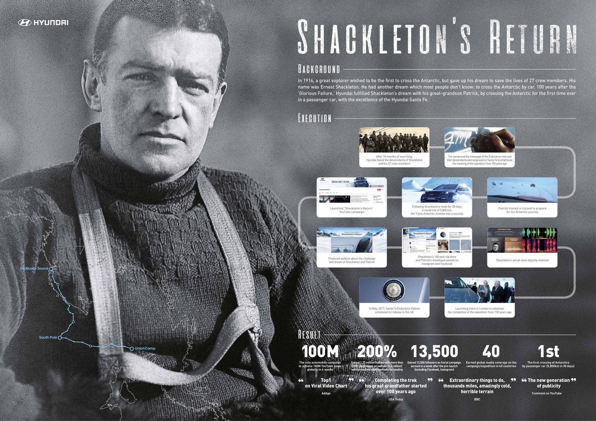 Shackleton's Return