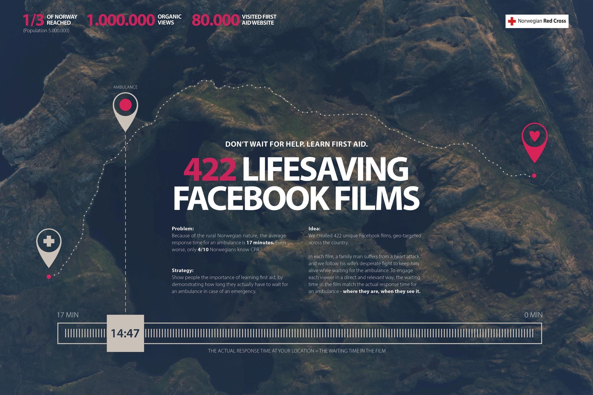 422 Lifesaving Facebook films