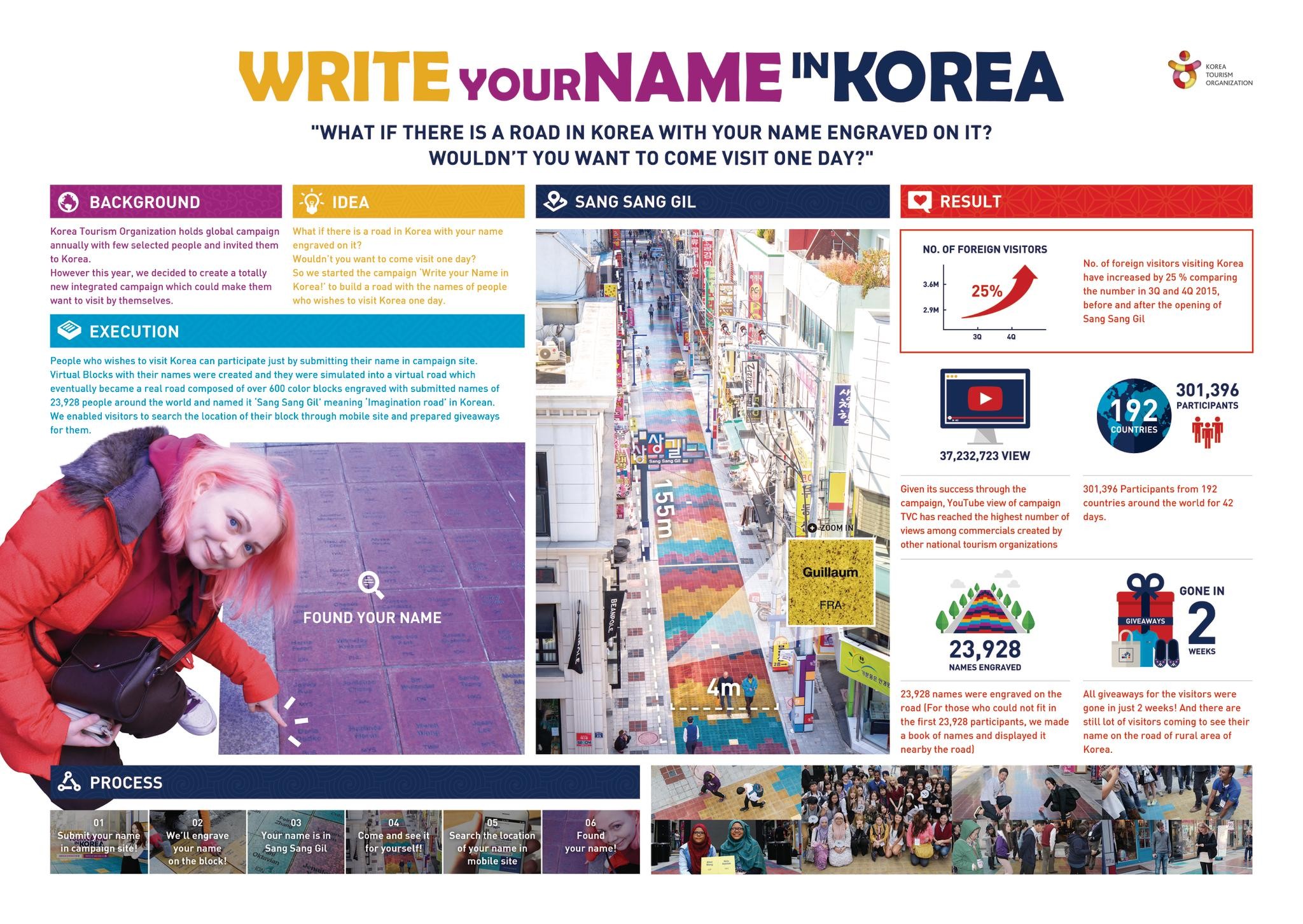 Write your name in Korea
