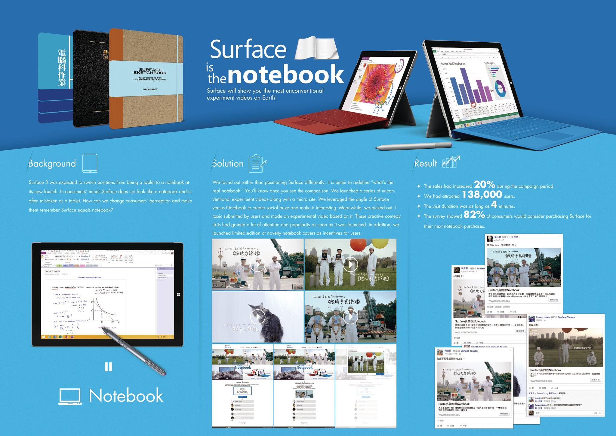 Surface is the "Notebook"