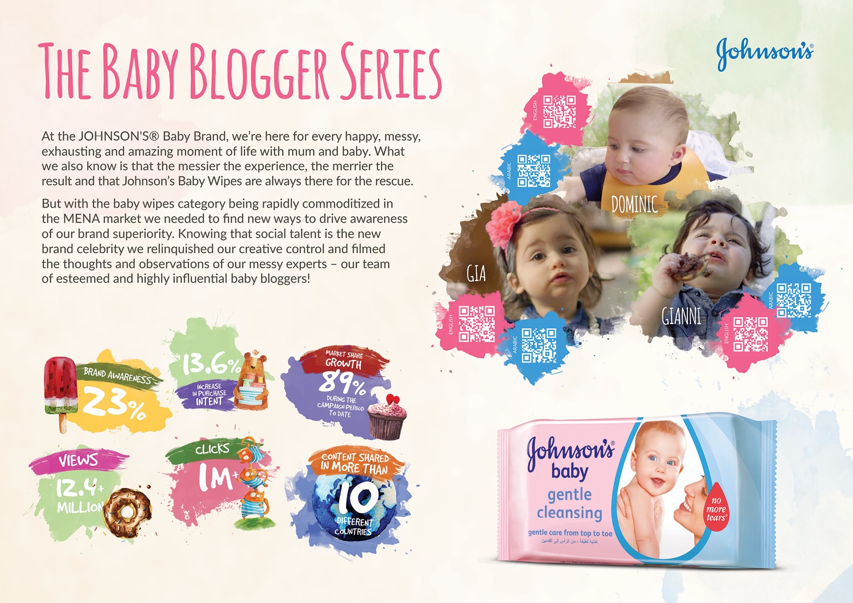 JOHNSON’S® Baby Blogger Series