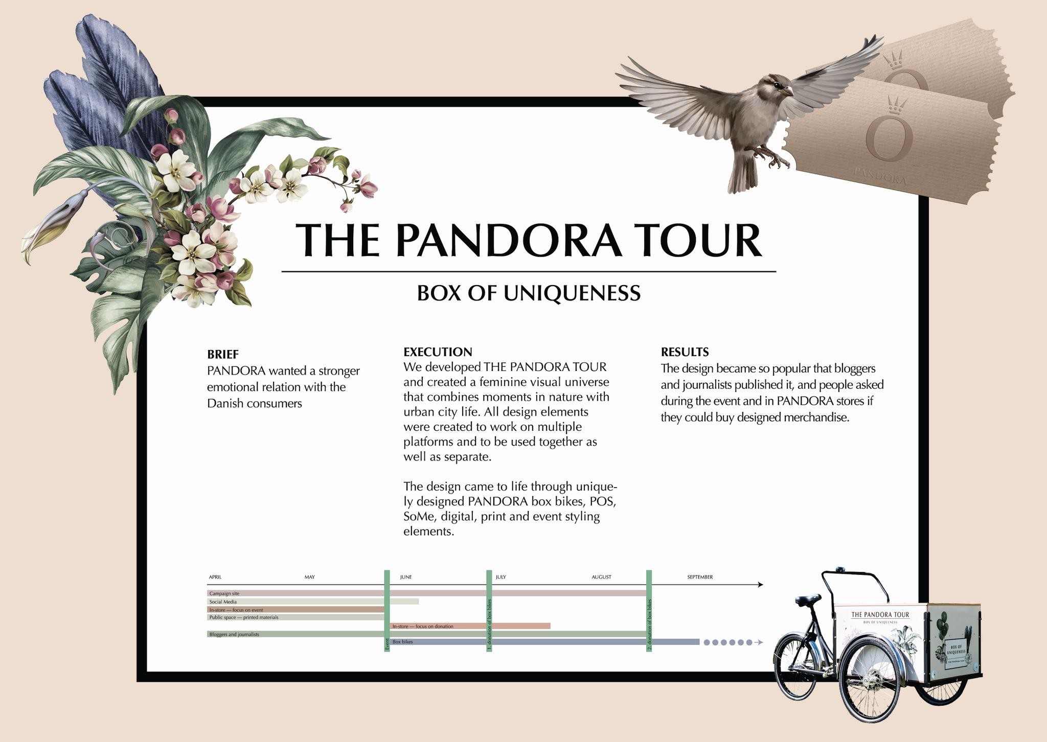 THE PANDORA TOUR