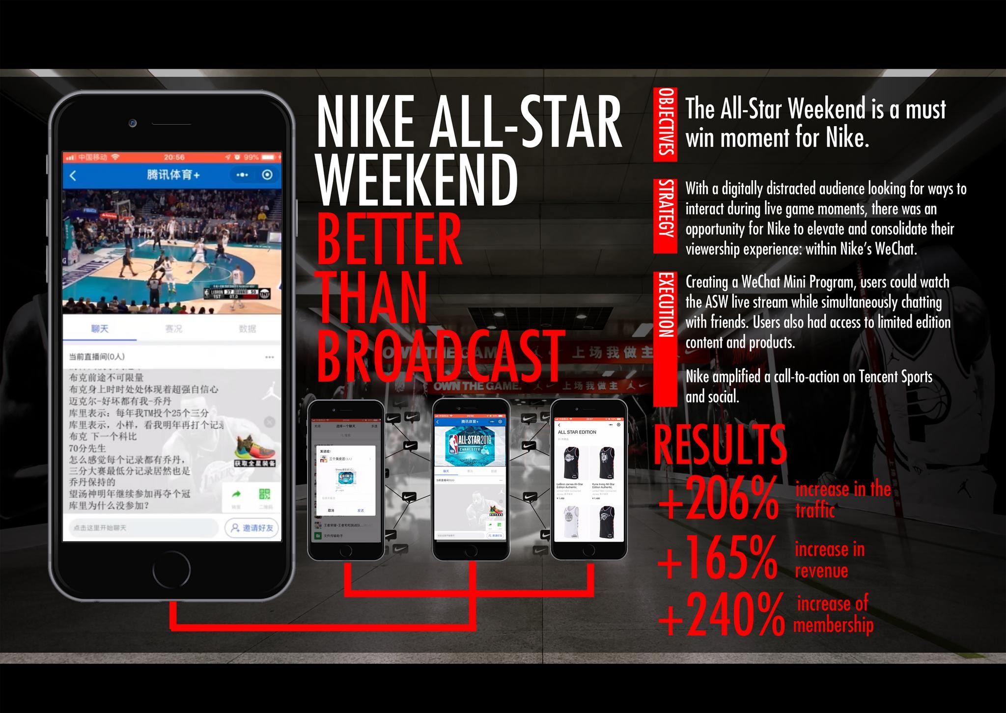 Nike's All-Star Weekend: Better than Broadcast