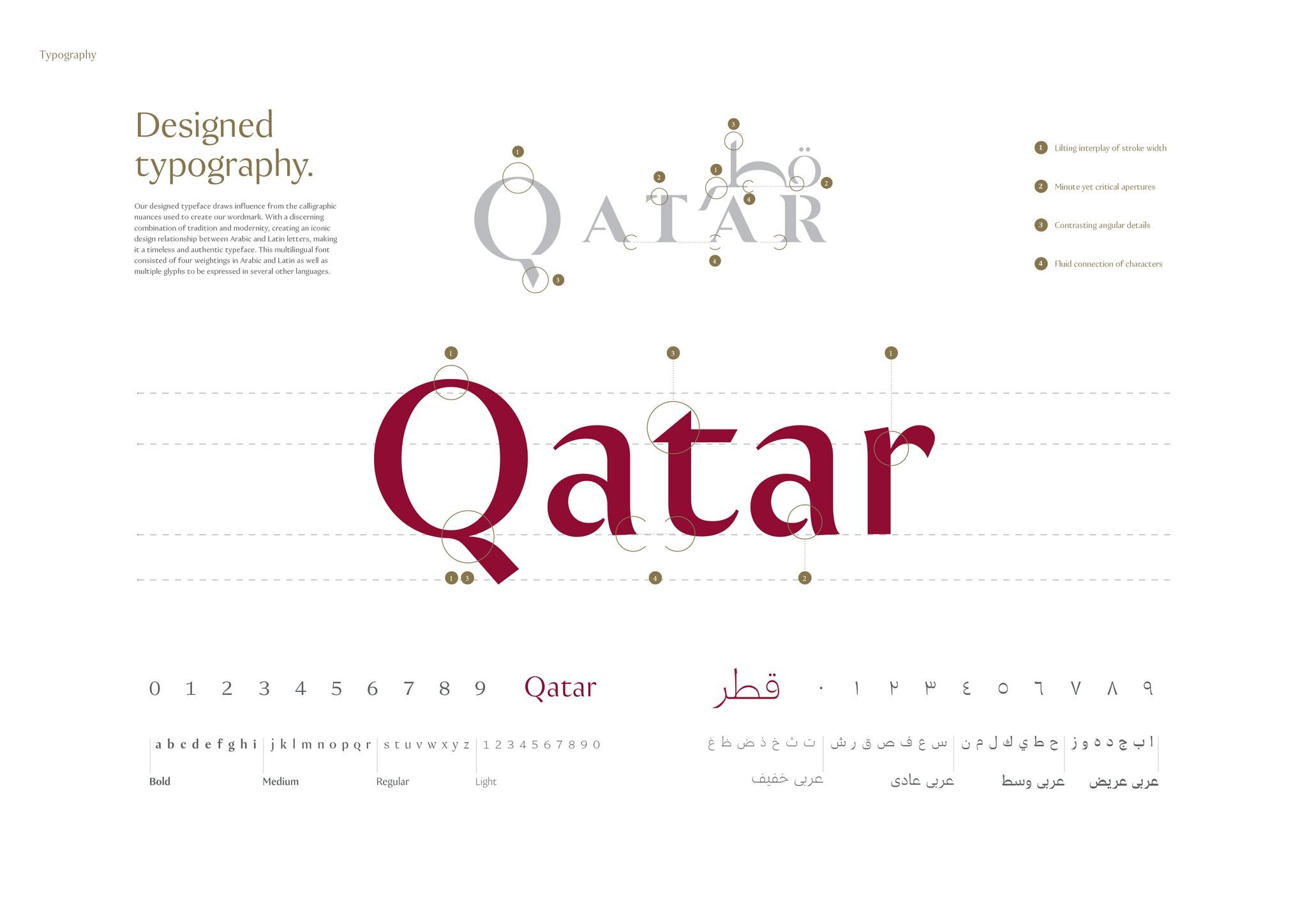 Destination Brand Qatar Typography