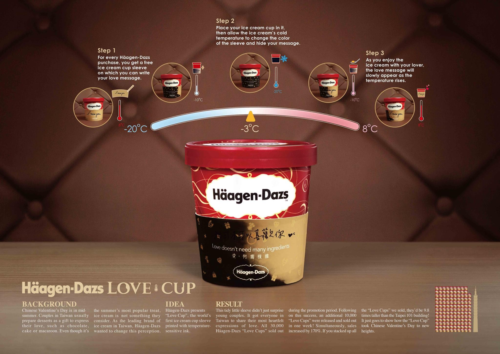 Haagen deals dazs promotion