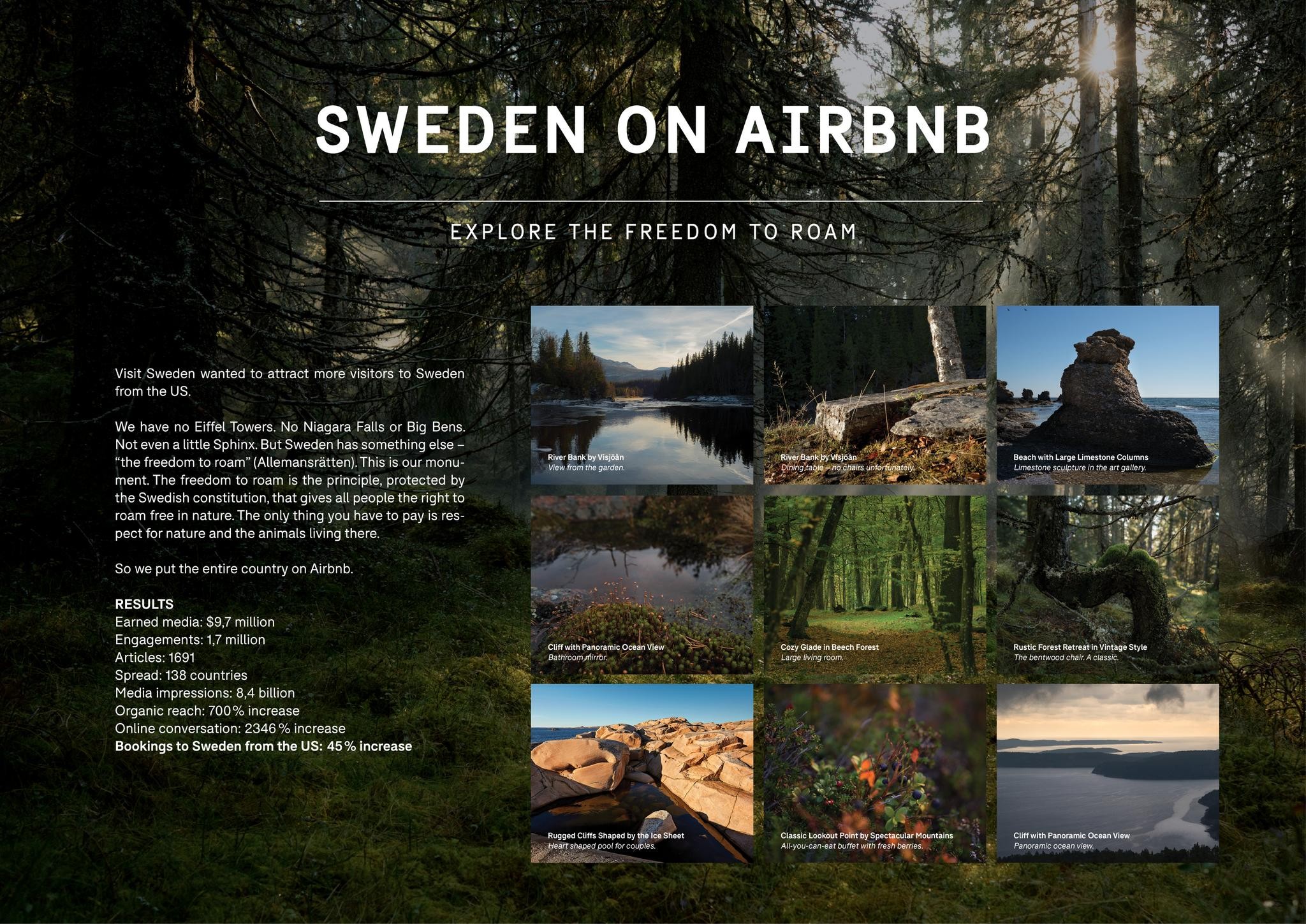 Sweden on Airbnb