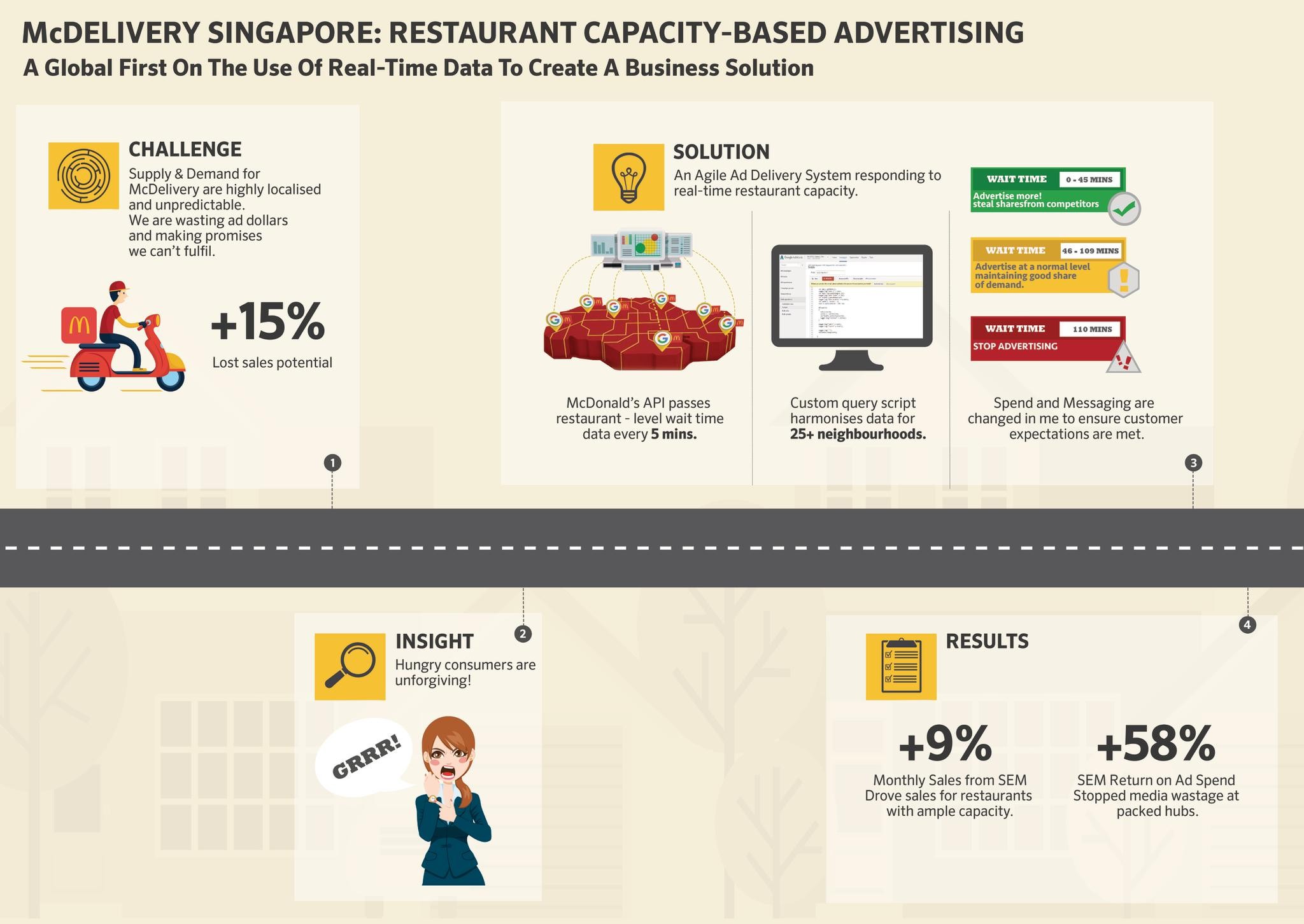 Capacity Based McDelivery