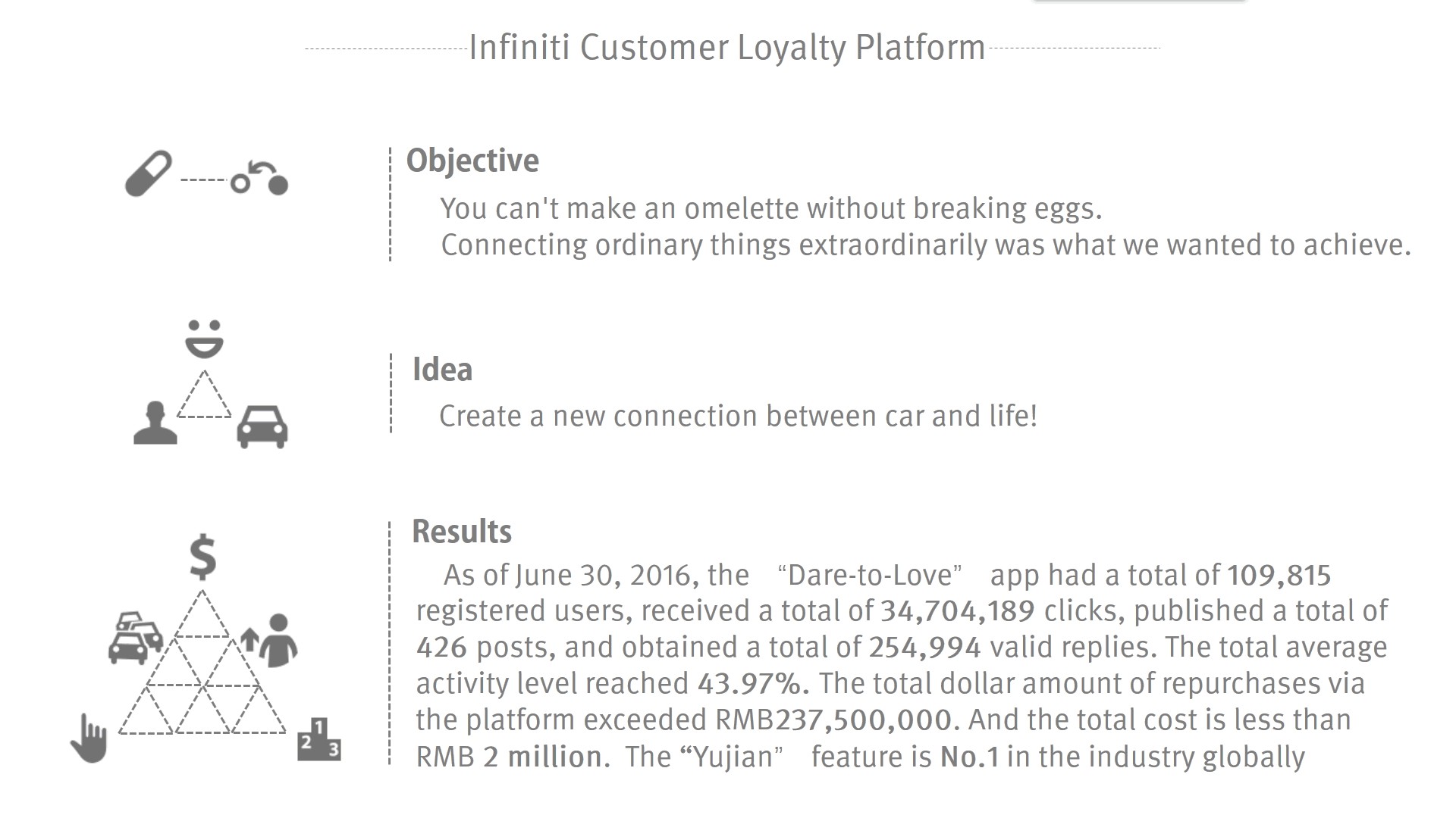 Infiniti Customer Loyalty Platform