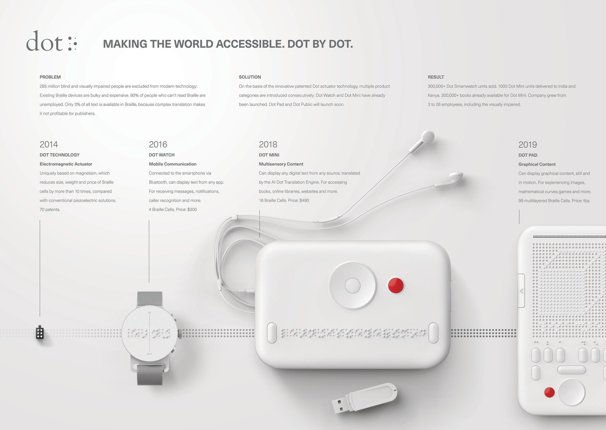Making The World Accessible, Dot by Dot.