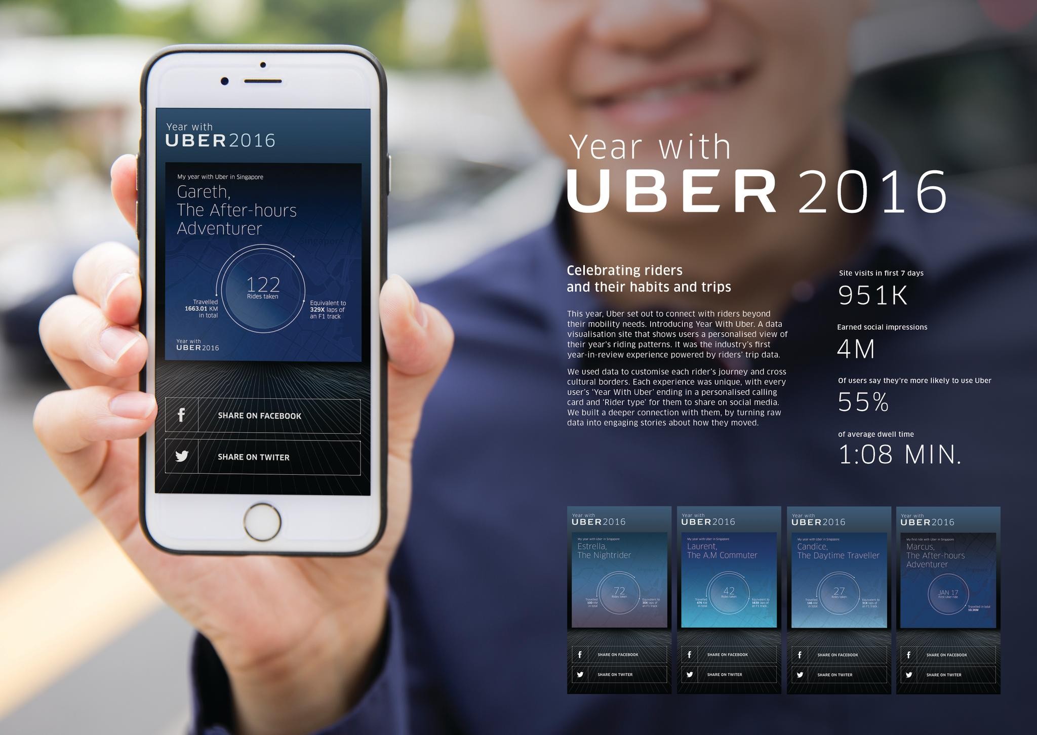 Year with Uber 2016