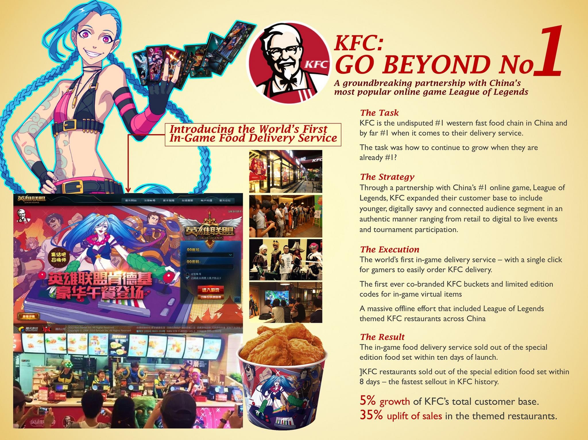 KFC - Beyond Number One