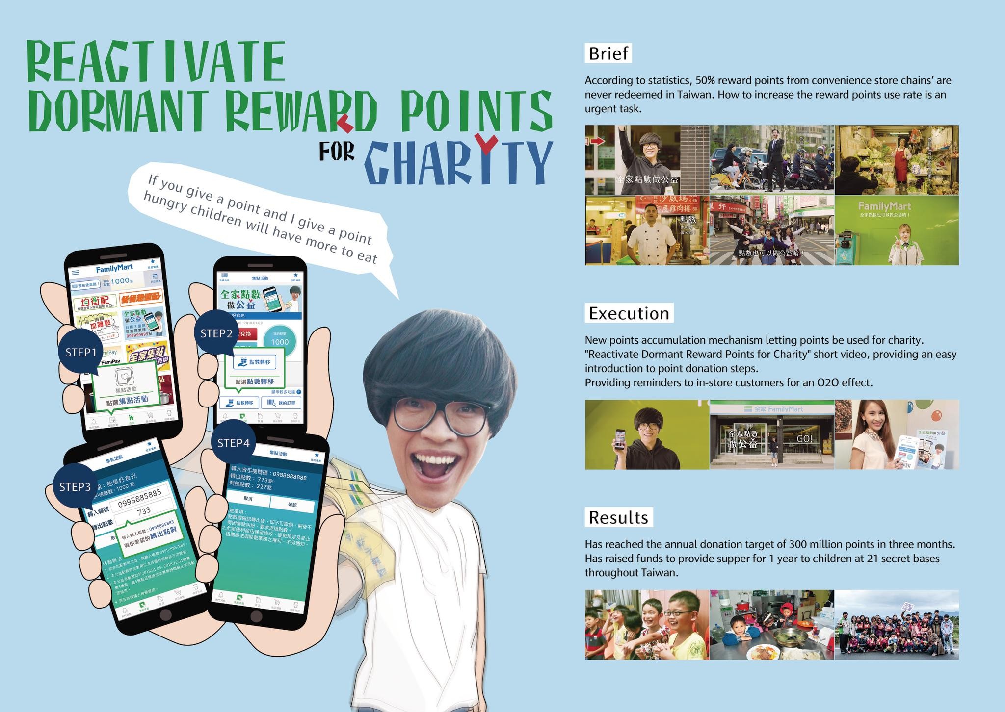 Reactivate Dormant Reward Points For Charity!