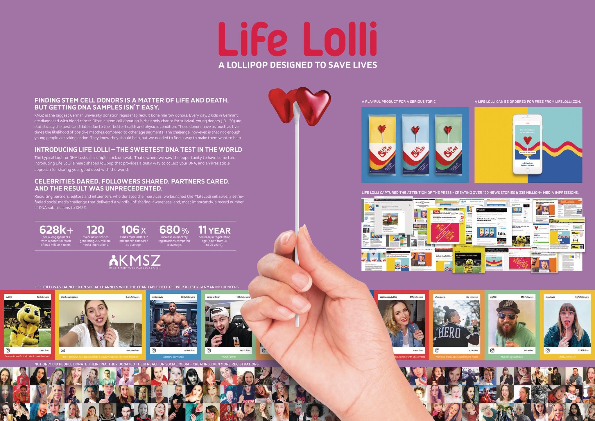 Life Lolli