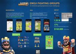 Clash Royale Emoji Fighting Groups