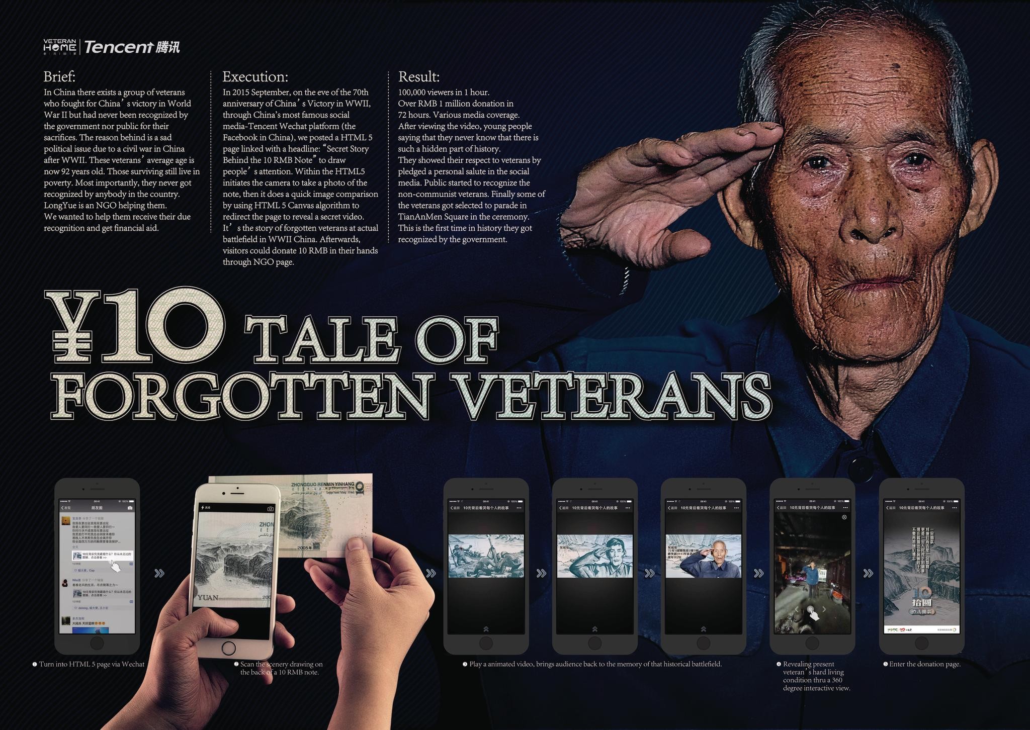 $10 Tale of Forgotten Veterans