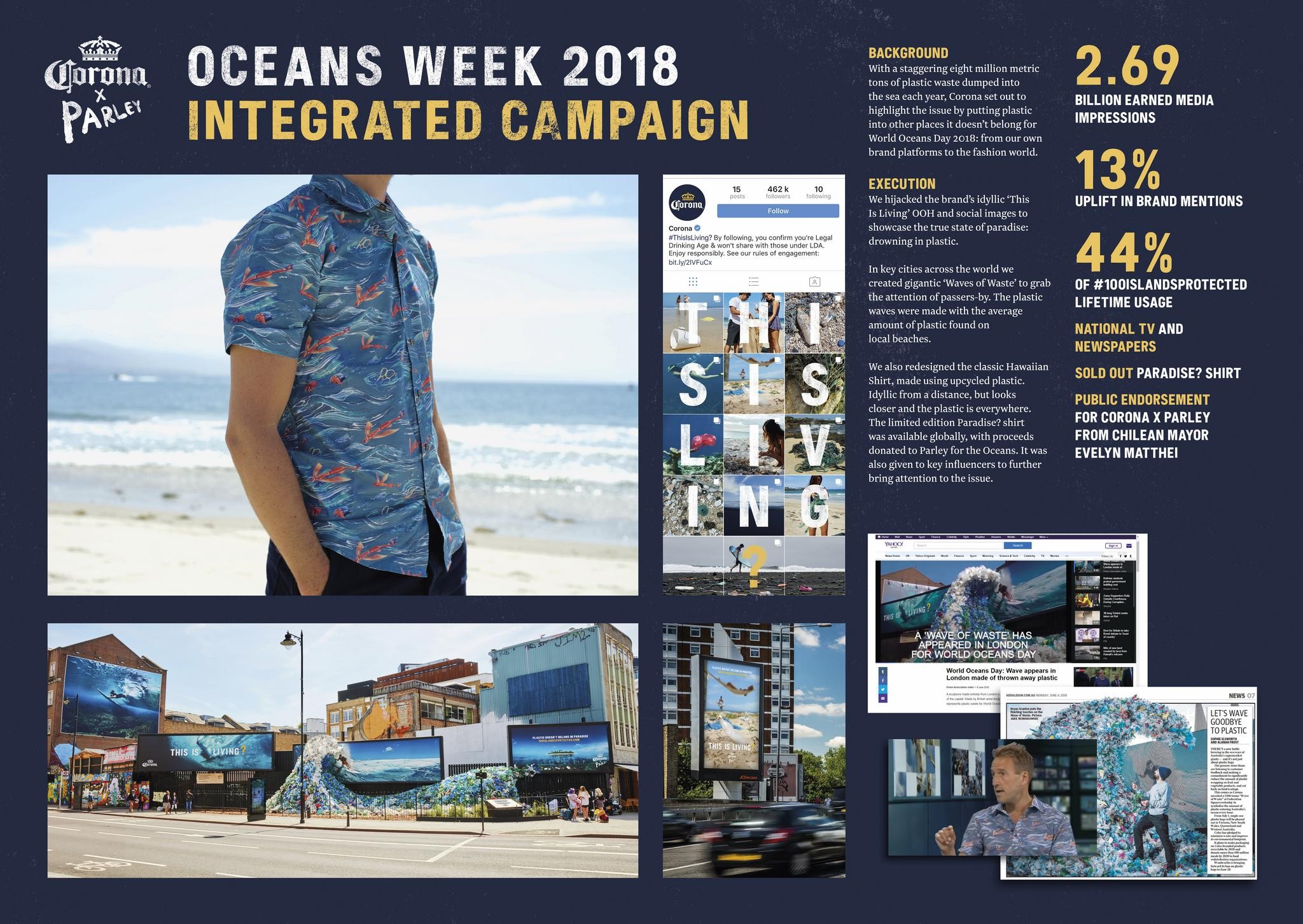Oceans Week